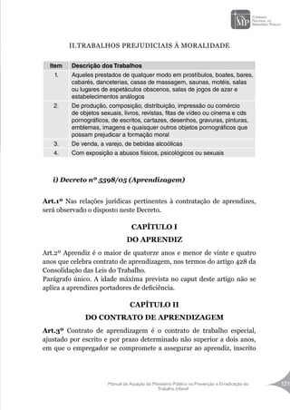 Manual de Atuação do Ministério Público na Prevenção e Erradicação do
Trabalho Infantil
121
II.TRABALHOS PREJUDICIAIS À MORALIDADE
Item Descrição dos Trabalhos
1. Aqueles prestados de qualquer modo em prostíbulos, boates, bares,
cabarés, danceterias, casas de massagem, saunas, motéis, salas
ou lugares de espetáculos obscenos, salas de jogos de azar e
estabelecimentos análogos
2. De produção, composição, distribuição, impressão ou comércio
de objetos sexuais, livros, revistas, fitas de vídeo ou cinema e cds
pornográficos, de escritos, cartazes, desenhos, gravuras, pinturas,
emblemas, imagens e quaisquer outros objetos pornográficos que
possam prejudicar a formação moral
3. De venda, a varejo, de bebidas alcoólicas
4. Com exposição a abusos físicos, psicológicos ou sexuais
i) Decreto nº 5598/05 (Aprendizagem)
Art.1º Nas relações jurídicas pertinentes à contratação de aprendizes,
será observado o disposto neste Decreto.
CAPÍTULO I
DO APRENDIZ
Art.2º Aprendiz é o maior de quatorze anos e menor de vinte e quatro
anos que celebra contrato de aprendizagem, nos termos do artigo 428 da
Consolidação das Leis do Trabalho.
Parágrafo único. A idade máxima prevista no caput deste artigo não se
aplica a aprendizes portadores de deficiência.
CAPÍTULO II
DO CONTRATO DE APRENDIZAGEM
Art.3º Contrato de aprendizagem é o contrato de trabalho especial,
ajustado por escrito e por prazo determinado não superior a dois anos,
em que o empregador se compromete a assegurar ao aprendiz, inscrito
 