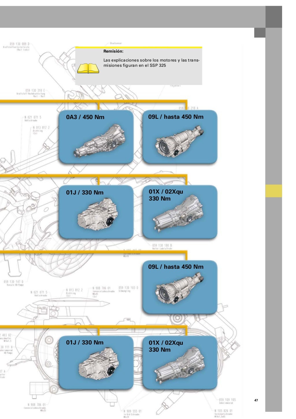 Manual audi a6_2005