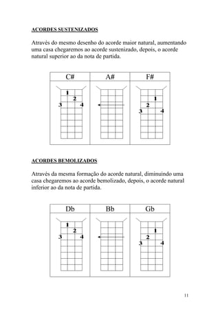 ACORDES SUSTENIZADOS

Através do mesmo desenho do acorde maior natural, aumentando
uma casa chegaremos ao acorde sustenizado, depois, o acorde
natural superior ao da nota de partida.


             C#               A#              F#




ACORDES BEMOLIZADOS

Através da mesma formação do acorde natural, diminuindo uma
casa chegaremos ao acorde bemolizado, depois, o acorde natural
inferior ao da nota de partida.


             Db               Bb              Gb




                                                             11
 