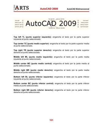 AutoCAD 2009                 AutoCAD Bidimensional




Top left TL (punto superior izquierdo): engancha el texto por la parte superior
izquierda al punto seleccionado

Top center TC (punto medio superior): engancha el texto por la parte superior media
al punto seleccionado.

Top right TR (punto superior derecho): engancha el texto por la parte superior
derecha al punto seleccionado.

Middle left ML (punto medio izquierdo): engancha el texto por la parte media
izquierda al punto seleccionado.

Middle center MC (punto medio central): engancha el texto por la parte media al
punto seleccionado.

Middle right MR (punto medio derecho): engancha el texto por la parte media
derecha al punto seleccionado.

Bottom left BL (punto inferior izquierdo): engancha el texto por la parte inferior
izquierda al punto seleccionado.

Bottom center BC (punto inferior central): engancha el texto por la parte inferior
media al punto seleccionado.

Bottom right BR (punto inferior derecho): engancha el texto por la parte inferior
derecha al punto seleccionado.




                                       131
 