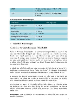 20
2012 50% do valor do veículo, limitado a R$
80.000,00
2011 30% do valor do veículo, limitado a R$
50.000,00
Valores mínimos de contratação:
Acessórios Valor segurado
Equipamentos Especiais R$ 500,00
Kit Gás R$ 1.000,00
Adaptação R$ 400,00
Capacetes e Roupas Especiais R$ 1.000,00
Plotagem/Envelopagem R$ 100,00
Malas Especiais para Motos R$ 100,00
7 Modalidade de contratação
7.1 Valor de Mercado Referenciado - Cláusula 252
Valor de Mercado Referenciado é a quantia variável garantida ao segurado no
caso de Indenização Integral por danos causados ao veículo segurado,
fixada em moeda corrente nacional, determinada de acordo com tabela de
referência de cotação para o veículo. A tabela é previamente fixada na proposta
de seguro, conjugada com fator de ajuste, em percentual a ser aplicado sobre
a tabela estabelecida para utilização no cálculo do valor da indenização, no ato
do pagamento do sinistro.
A tabela de referência utilizada para a cotação dos veículos é a tabela FIPE,
publicada mensalmente no Jornal “Valor Econômico”. A indicação desta tabela,
assim como o fator de ajuste, está descrita na proposta e na apólice de seguro.
A aplicação do fator de ajuste poderá resultar em valor superior ou inferior ao
valor cotado na tabela de referência estabelecida na proposta, de acordo
com as características do veículo ou de seu estado de conservação.
O percentual do Valor de Mercado Referenciado poderá ser alterado antes
da aceitação do risco, em decorrência de avarias constatadas na vistoria
prévia. Neste caso, o prêmio poderá sofrer alterações caso ocorra a aceitação
desse risco.
Importante: esta modalidade de contratação esta disponível para todos os
produtos e regiões.
 