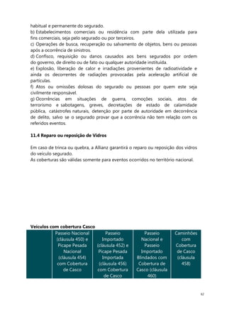 62
habitual e permanente do segurado.
b) Estabelecimentos comerciais ou residência com parte dela utilizada para
fins comerciais, seja pelo segurado ou por terceiros.
c) Operações de busca, recuperação ou salvamento de objetos, bens ou pessoas
após a ocorrência de sinistros.
d) Confisco, requisição ou danos causados aos bens segurados por ordem
do governo, de direito ou de fato ou qualquer autoridade instituída.
e) Explosão, liberação de calor e irradiações provenientes de radioatividade e
ainda os decorrentes de radiações provocadas pela aceleração artificial de
partículas.
f) Atos ou omissões dolosas do segurado ou pessoas por quem este seja
civilmente responsável.
g) Ocorrências em situações de guerra, comoções sociais, atos de
terrorismo e sabotagens, greves, decretações de estado de calamidade
pública, catástrofes naturais, detenção por parte de autoridade em decorrência
de delito, salvo se o segurado provar que a ocorrência não tem relação com os
referidos eventos.
11.4 Reparo ou reposição de Vidros
Em caso de trinca ou quebra, a Allianz garantirá o reparo ou reposição dos vidros
do veículo segurado.
As coberturas são válidas somente para eventos ocorridos no território nacional.
Veículos com cobertura Casco
Passeio Nacional
(cláusula 450) e
Picape Pesada
Nacional
(cláusula 454)
com Cobertura
de Casco
Passeio
Importado
(cláusula 452) e
Picape Pesada
Importada
(cláusula 456)
com Cobertura
de Casco
Passeio
Nacional e
Passeio
Importado
Blindados com
Cobertura de
Casco (cláusula
460)
Caminhões
com
Cobertura
de Casco
(cláusula
458)
 