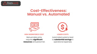 Manual vs Automated Data Entry – A Strategic Guide for B2B ...