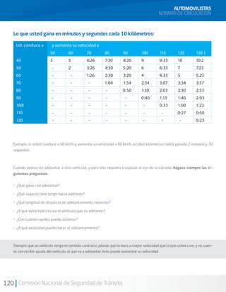 120 Comisión Nacional de Seguridad de Tránsito
Ejemplo: si usted conduce a 60 km/h y aumenta su velocidad a 80 km/h, en diez kilómetros habrá ganado 2 minutos y 30
segundos.
Cuando piense en adelantar a otro vehículo, y para ello requiera traspasar el eje de la calzada, hágase siempre las si-
guientes preguntas:
• ¿Qué gano con adelantar?
• ¿Qué espacio libre tengo hacia adelante?
• ¿Qué longitud de distancia de adelantamiento necesito?
• ¿A qué velocidad circula el vehículo que va adelante?
• ¿Con cuánta rapidez puedo acelerar?
• ¿A qué velocidad puedo hacer el adelantamiento?
Siempre que un vehículo venga en sentido contrario, piense que lo hace a mayor velocidad que la que usted cree, y no cuen-
te con recibir ayuda del vehículo al que va a adelantar; éste puede aumentar su velocidad.
AUTOMOVILISTAS
NORMAS DE CIRCULACIÓN
P M
NM
NN
 