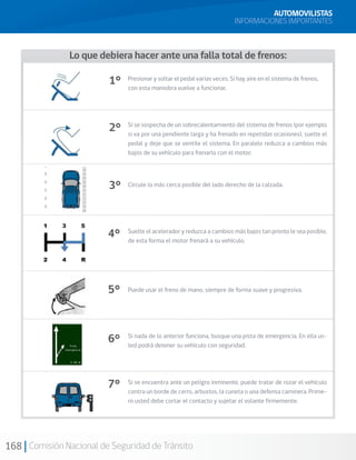 168 Comisión Nacional de Seguridad de Tránsito
Lo que debiera hacer ante una falla total de frenos:
Presionar y soltar el pedal varias veces. Si hay aire en el sistema de frenos,
con esta maniobra vuelve a funcionar.
Si se sospecha de un sobrecalentamiento del sistema de frenos (por ejemplo
si va por una pendiente larga y ha frenado en repetidas ocasiones), suelte el
pedal y deje que se ventile el sistema. En paralelo reduzca a cambios más
bajos de su vehículo para frenarlo con el motor.
Circule lo más cerca posible del lado derecho de la calzada.
Suelte el acelerador y reduzca a cambios más bajos tan pronto le sea posible,
de esta forma el motor frenará a su vehículo.
Puede usar el freno de mano, siempre de forma suave y progresiva.
1°
2°
3°
4°
5°
6°
7°
Si nada de lo anterior funciona, busque una pista de emergencia. En ella us-
ted podrá detener su vehículo con seguridad.
Si se encuentra ante un peligro inminente, puede tratar de rozar el vehículo
contra un borde de cerro, arbustos, la cuneta o una defensa caminera. Prime-
ro usted debe cortar el contacto y sujetar el volante firmemente.
AUTOMOVILISTAS
INFORMACIONES IMPORTANTES
 
