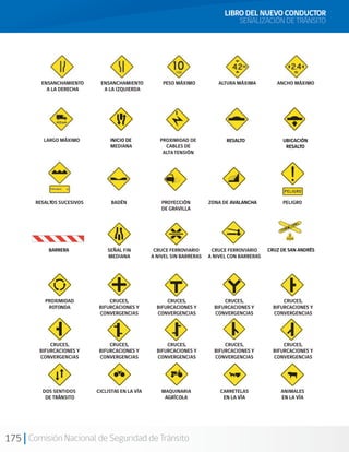 175 Comisión Nacional de Seguridad de Tránsito
LIBRO DEL NUEVO CONDUCTOR
SEÑALIZACIÓN DE TRÁNSITO
ENSANCHAMIENTO
A LA DERECHA
ENSANCHAMIENTO
A LA IZQUIERDA
PESO MÁXIMO ALTURA MÁXIMA ANCHO MÁXIMO
LARGO MÁXIMO
MEDIANA
PROXIMIDAD DE
CABLES DE
ALTATENSIÓN
RESALTOS SUCESIVOS BADÉN PROYECCIÓN
DE GRAVILLA
ZONA DE PELIGRO
PROXIMIDAD
ROTONDA
CRUCES,
BIFURCACIONES Y
CONVERGENCIAS
CRUCES,
BIFURCACIONES Y
CONVERGENCIAS
CRUCES,
BIFURCACIONES Y
CONVERGENCIAS
CRUCES,
BIFURCACIONES Y
CONVERGENCIAS
CRUCES,
BIFURCACIONES Y
CONVERGENCIAS
CRUCES,
BIFURCACIONES Y
CONVERGENCIAS
CRUCES,
BIFURCACIONES Y
CONVERGENCIAS
CRUCES,
BIFURCACIONES Y
CONVERGENCIAS
CRUCES,
BIFURCACIONES Y
CONVERGENCIAS
DOS SENTIDOS
DE TRÁNSITO
CICLISTAS EN LA VÍA MAQUINARIA
AGRÍCOLA
CARRETELAS
EN LA VÍA
ANIMALES
EN LA VÍA
BARRERAS SEÑAL FIN
MEDIANA
CRUCE FERROVIARIO
A NIVEL SIN BARRERAS
CRUCE FERROVIARIO
A NIVEL CON BARRERAS
CRUCE DE SAN ANDRÉS
RESALTO
BARRERA CRUZ DE SAN ANDRÉS
 