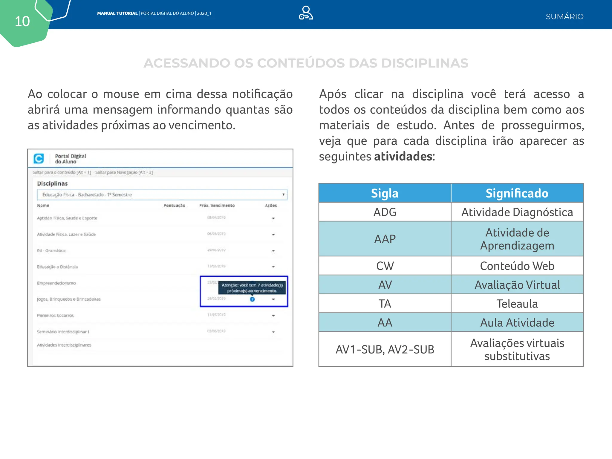 10
MANUAL TUTORIAL | PORTAL DIGITAL DO ALUNO | 2020_1
SUMÁRIO
Ao colocar o mouse em cima dessa notificação
abrirá uma mensagem informando quantas são
as atividades próximas ao vencimento.
Após clicar na disciplina você terá acesso a
todos os conteúdos da disciplina bem como aos
materiais de estudo. Antes de prosseguirmos,
veja que para cada disciplina irão aparecer as
seguintes atividades:
Sigla Significado
ADG Atividade Diagnóstica
AAP
Atividade de
Aprendizagem
CW Conteúdo Web
AV Avaliação Virtual
TA Teleaula
AA Aula Atividade
AV1-SUB, AV2-SUB
Avaliações virtuais
substitutivas
ACESSANDO OS CONTEÚDOS DAS DISCIPLINAS
 