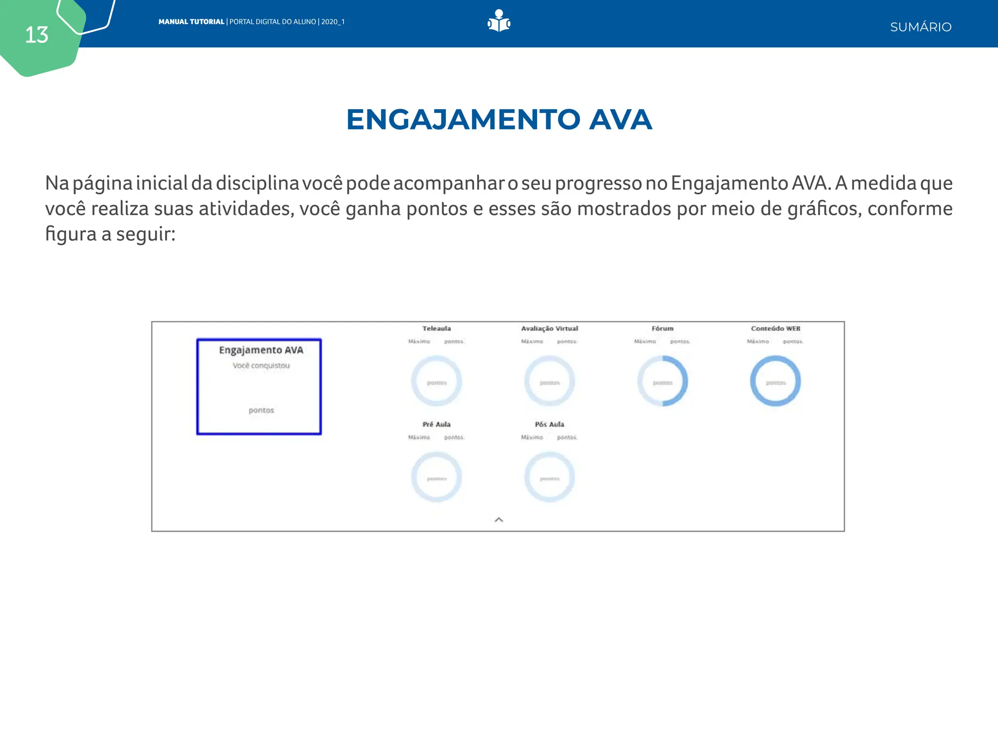 13
MANUAL TUTORIAL | PORTAL DIGITAL DO ALUNO | 2020_1
SUMÁRIO
NapáginainicialdadisciplinavocêpodeacompanharoseuprogressonoEngajamentoAVA.Amedidaque
você realiza suas atividades, você ganha pontos e esses são mostrados por meio de gráficos, conforme
figura a seguir:
ENGAJAMENTO AVA
 