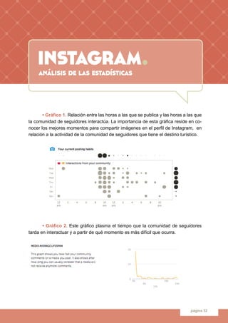 instagram.
página 52
	 • Gráfico 1. Relación entre las horas a las que se publica y las horas a las que
la comunidad de se...
