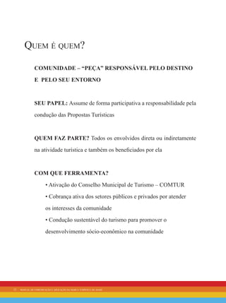 12 manual de comunicação e aplicação da marca turística de avaré
Quem é quem?
comunidade – “peça” responsável pelo Destino
e pelo seu entorno
seu papel: Assume de forma participativa a responsabilidade pela
condução das Propostas Turísticas
Quem faz parte? Todos os envolvidos direta ou indiretamente
na atividade turística e também os beneficiados por ela
com que ferramenta?
• Ativação do Conselho Municipal de Turismo – COMTUR
• Cobrança ativa dos setores públicos e privados por atender
os interesses da comunidade
• Condução sustentável do turismo para promover o
desenvolvimento sócio-econômico na comunidade
 