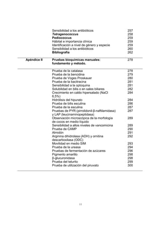 11
Sensibilidad a los antibióticos 257
Tetragenococcus 258
Pediococcus 259
Hábitat e importancia clínica 259
Identificación a nivel de género y especie 259
Sensibilidad a los antibióticos 260
Bibliografía 262
Apéndice II Pruebas bioquímicas manuales:
fundamento y método.
278
Prueba de la catalasa 278
Prueba de la bencidina 279
Prueba de Voges Proskauer 280
Prueba de la bacitracina 281
Sensibilidad a la optoquina 281
Solubilidad en bilis o en sales biliares 282
Crecimiento en caldo hipersalado (NaCl
6,5%)
284
Hidrólisis del hipurato 284
Prueba de bilis esculina 286
Prueba de la esculina 287
Pruebas de PYR (pirrolidonil-β-naftilamidasa)
y LAP (leucinaminopeptidasa)
287
Observación microscópica de la morfología
de cocos en medio líquido
289
Sensibilidad a altos niveles de vancomicina 289
Prueba de CAMP 290
Almidón 291
Arginina dihidrolasa (ADH) y ornitina
descarboxilasa (ODC)
292
Movilidad en medio SIM 293
Prueba de la ureasa 294
Pruebas de fermentación de azúcares 296
Pigmento amarillo 298
β-glucuronidasa 298
Prueba del telurito 299
Prueba de utilización del piruvato 300
 
