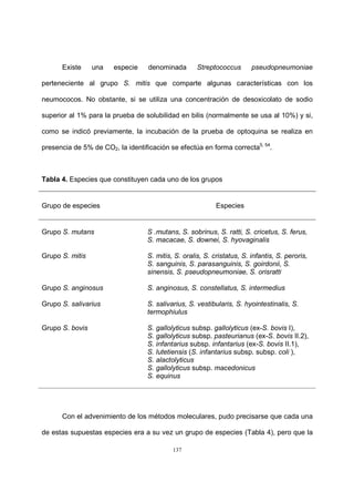 137
Existe una especie denominada Streptococcus pseudopneumoniae
perteneciente al grupo S. mitis que comparte algunas características con los
neumococos. No obstante, si se utiliza una concentración de desoxicolato de sodio
superior al 1% para la prueba de solubilidad en bilis (normalmente se usa al 10%) y si,
como se indicó previamente, la incubación de la prueba de optoquina se realiza en
presencia de 5% de CO2, la identificación se efectúa en forma correcta5, 54
.
Tabla 4. Especies que constituyen cada uno de los grupos
Grupo de especies Especies
Grupo S. mutans S .mutans, S. sobrinus, S. ratti, S. cricetus, S. ferus,
S. macacae, S. downei, S. hyovaginalis
Grupo S. mitis S. mitis, S. oralis, S. cristatus, S. infantis, S. peroris,
S. sanguinis, S. parasanguinis, S. goirdonii, S.
sinensis, S. pseudopneumoniae, S. orisratti
Grupo S. anginosus S. anginosus, S. constellatus, S. intermedius
Grupo S. salivarius S. salivarius, S. vestibularis, S. hyointestinalis, S.
termophiulus
Grupo S. bovis S. gallolyticus subsp. gallolyticus (ex-S. bovis I),
S. gallolyticus subsp. pasteurianus (ex-S. bovis II.2),
S. infantarius subsp. infantarius (ex-S. bovis II.1),
S. lutetiensis (S. infantarius subsp. subsp. coli ),
S. alactolyticus
S. gallolyticus subsp. macedonicus
S. equinus
Con el advenimiento de los métodos moleculares, pudo precisarse que cada una
de estas supuestas especies era a su vez un grupo de especies (Tabla 4), pero que la
 