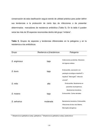 138
conservación de esta clasificación seguía siendo de utilidad práctica para poder definir
sus tendencias a la producción de cierto tipo de infecciones o de presentar
determinados marcadores de resistencia antibiótica (Tabla 5). En la tabla 4 pueden
verse las más de 30 especies reconocidas dentro del grupo “viridans”.
Tabla 5. Grupos de especies y tendencias diferenciales en la patogenia y en la
resistencia a los antibióticos
Grupo Resitencia a β-lactámicos Patogenia
S. anginosus baja
Colecciones purulentas. Abscesos
de órganos sólidos
S. bovis baja
Endocarditis, asociación con
patología oncológica intestinal
a
o
hepática
b
. Meningitis
b
. Infección
urinaria
b
.
S. mitis alta Endocarditis. Bacteriemia en
pacientes neutropénicos.
Bacteriemia transitoria.
S. mutans baja Endocarditis. Caries dentales
S. salivarius moderada Bacteriemia transitoria. Endocarditis.
Infecciones de las vías biliares.
Meningitis iatrogénica
a
Streptococcus gallolyticus subsp. gallolyticus,
b
Streptococcus gallolyticus subsp. pasteurianus
 