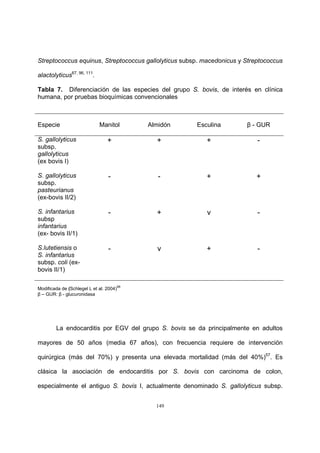 149
Streptococcus equinus, Streptococcus gallolyticus subsp. macedonicus y Streptococcus
alactolyticus67, 96, 111
.
Tabla 7. Diferenciación de las especies del grupo S. bovis, de interés en clínica
humana, por pruebas bioquímicas convencionales
Especie Manitol Almidón Esculina β - GUR
S. gallolyticus
subsp.
gallolyticus
(ex bovis I)
+ + + -
S. gallolyticus
subsp.
pasteurianus
(ex-bovis II/2)
- - + +
S. infantarius
subsp
infantarius
(ex- bovis II/1)
- + v -
S.lutetiensis o
S. infantarius
subsp. coli (ex-
bovis II/1)
- v + -
Modificada de (Schlegel L et al. 2004)
98
β – GUR: β - glucuronidasa
La endocarditis por EGV del grupo S. bovis se da principalmente en adultos
mayores de 50 años (media 67 años), con frecuencia requiere de intervención
quirúrgica (más del 70%) y presenta una elevada mortalidad (más del 40%)57
. Es
clásica la asociación de endocarditis por S. bovis con carcinoma de colon,
especialmente el antiguo S. bovis I, actualmente denominado S. gallolyticus subsp.
 