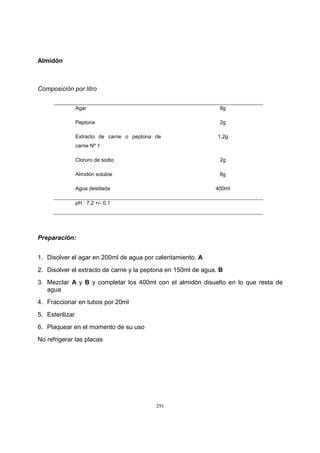 291
Almidón
Composición por litro
Agar 8g
Peptona 2g
Extracto de carne o peptona de
carne Nº 1
1,2g
Cloruro de sodio 2g
Almidón soluble 8g
Agua destilada 400ml
pH : 7,2 +/- 0,1
Preparación:
1. Disolver el agar en 200ml de agua por calentamiento. A
2. Disolver el extracto de carne y la peptona en 150ml de agua. B
3. Mezclar A y B y completar los 400ml con el almidón disuelto en lo que resta de
agua
4. Fraccionar en tubos por 20ml
5. Esterilizar
6. Plaquear en el momento de su uso
No refrigerar las placas
 