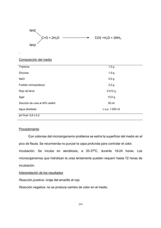 295
NH2
C=O + 2H2O CO2 +H2O + 2NH3
NH2
.
Composición del medio
Tripteína 1,0 g
Glucosa 1,0 g
NaCl 5,0 g
Fosfato monopotásico 2,0 g
Rojo de fenol 0,012 g
Agar 15,0 g
Solución de urea al 40% estéril 50 ml
Agua destilada c.s.p. 1.000 ml
pH final: 6,8 ± 0,2
Procedimiento
Con colonias del microorganismo problema se estría la superficie del medio en el
pico de flauta. Se recomienda no punzar la capa profunda para controlar el color.
Incubación. Se incuba en aerobiosis, a 35-37ºC, durante 18-24 horas. Los
microorganismos que hidrolizan la urea lentamente pueden requerir hasta 72 horas de
incubación.
Interpretación de los resultados
Reacción positiva: viraje del amarillo al rojo
Reacción negativa: no se produce cambio de color en el medio.
 