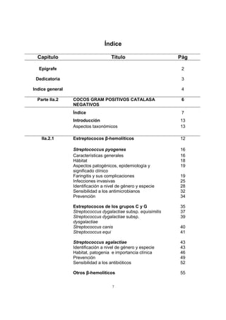 7
Índice
Capítulo Título Pág
Epígrafe 2
Dedicatoria 3
Indice general 4
Parte IIa.2 COCOS GRAM POSITIVOS CATALASA
NEGATIVOS
6
Índice 7
Introducción 13
Aspectos taxonómicos 13
IIa.2.1 Estreptococos β-hemolíticos 12
Streptococcus pyogenes 16
Características generales 16
Hábitat 18
Aspectos patogénicos, epidemiología y
significado clínico
19
Faringitis y sus complicaciones 19
Infecciones invasivas 25
Identificación a nivel de género y especie 28
Sensibilidad a los antimicrobianos 32
Prevención 34
Estreptococos de los grupos C y G 35
Streptococcus dygalactiae subsp. equisimilis 37
Streptococcus dygalactiae subsp.
dysgalactiae
39
Streptococcus canis 40
Streptococcus equi 41
Streptococcus agalactiae 43
Identificación a nivel de género y especie 43
Habitat, patogenia e importancia clínica 46
Prevención 49
Sensibilidad a los antibióticos 52
Otros β-hemolíticos 55
 