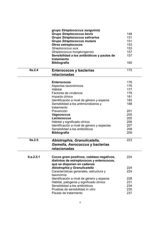 9
grupo Streptococcus sanguinis)
Grupo Streptococcus bovis 148
Grupo Streptococcus salivarius 151
Grupo Streptococcus mutans 151
Otros estreptococos 153
Streptococcus suis 153
Streptococcus hongkongensis 157
Sensibilidad a los antibióticos y pautas de
tratamiento
157
Bibliografía 160
IIa.2.4 Enterococos y bacterias
relacionadas
175
Enterococos 176
Aspectos taxonómicos 176
Hábitat 177
Factores de virulencia 178
Impacto clínico 181
Identificación a nivel de género y especie 183
Sensibilidad a los antimicrobianos y
tratamiento
188
Prevención 201
Vagococcus 205
Lactococcus 205
Hábitat y significado clínico 206
Identificación a nivel de género y especies 207
Sensibilidad a los antibióticos 208
Bibliografía 209
IIa.2.5 Abiotrophia, Granulicatella,
Gemella, Aerococcus y bacterias
relacionadas
223
II.a.2.5.1 Cocos gram positivos, catalasa negativos,
distintos de estreptococos y enterococos,
que se disponen en cadenas
224
Abiotrophia y Granulicatella 224
Características generales, estructura y
taxonomía
224
Identificación a nivel de género y especie 228
Hábitat, patogenia y significado clínico 231
Sensibilidad a los antibióticos 234
Pruebas de sensibilidad in vitro 235
Pautas de tratamiento 237
 