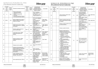Notas de Entrenamiento XCD 125 DTS-Si Notas de Entrenamiento XCD 125 DTS-Si
12
S E R V I C I O P E R I Ó D I C O P N E
(Procedimiento Normal Establecido)
S E R V I C I O P E R I Ó D I C O P N E
(Procedimiento Normal Establecido)
20 21
Sr.
No.
Pos. del
técnico
con
relación
al
vehículo
Minutos
Hombre
Estándar
( MHE )
Elementos de trabajo para ejecutar
Pos. del
técnico
con
relación
al
vehículo
Minutos
Hombre
Estándar
( MHE )
Herramientas de
Propósito General,
Herramienta Especial,
AN & AN-A, Equipos de
Medida y Chequeo
Consumibles
14 LI 0.60
Chequee y apriete todos los
sujetadores importantes:
a. Pernos laterales del tenedor
delantero
b. Pernos de la base del motor
c. Gato lateral
d. Tuercas RSA superiores e inferiores
e. Pernos superiores tenedor delantero
HPG: Trinquete de
mango, Llave de corona
12, 13, 16, 17
AN: Pistola neumática,
Juego de puntas 12, 14
15 Atrás, LI 3.90
Ajuste la holgadura de la cadena y
lubrique la cadena. Remuévala y
límpiela si se requiere
HPG: Llave combinada
14, 15, 16, 17 Llave de
corona.
AN: Empuñadura de
pistola, Juego de
casquillos.
Equipo: Pistola de aire
Trapo, Aceite
SAE 90, Diesel /
Solvente
16
Verifique que los Frenos Traseros
trabajan eficientemente, y ajústelos
si se requiere
LD 0.60
HPG: Alicate,
destornillador ‘–ve’,
Llave de corona 14, 15,
16, 17
Equipo: Pistola de aire
Trapo, Grasa de
grafito, papel de
lija
17
Chequee y ajuste la presión del
aire en la llanta trasera
Atrás, LD 0.40
HPG: Pistola de aire con
palpador
M&CH: Medidor de
presión tipo lápiz
Trapo
18
Limpie el filtro de aire. (Hágale
mantenimiento general si lo
requiere)
LD 4.50
HPG: Llave ‘T’ de 8 mm
Equipo: Limpiador de
filtro, Pistola de aire
AN: Pistola neumática,
Puntas de destornillador
Trapo, Aceite 20
W 40, Diesel /
Solvente,
Elemento del filtro
de aire
19
Sangre el carburador. (Hágale
mantenimiento general si lo
requiere)
LD 1.30
HPG: Destornillador ‘+’,
Destornillador ‘-‘, Cepillo
de nylon de 10 mm,
Bandeja plástica, Llave
combinada 10, 11, 14,
15 mm
Equipo: Pistola de aire
M&CH: Medidor de
flotador
Trapo, Diesel
20 Chequee el clutch y ajústelo LD 0.30
HPG: Llave combinada
12,13
21
Chequee el funcionamiento del
choke automático en el carburador:
Aplique un suministro de 12 V a
sus terminales y verifique su
correcta operación sin removerlo
del carburador
LD 1.00
M&CH: Multímetro
HPG: Pinzas de punta
fina
22
Limpie o reemplace el filtro de
aceite de papel ( Frecuencia de
reemplazo: cada 5000 Km )
LD 1.91
HPG: Llave ‘T’ No. 8
AN: Pistola neumática
AN: Casquillo 8 mm
Equipo: Gato para
limpieza de filtro
Filtro de papel,
Solvente / Diesel,
Cepillo de Nylon,
Trapo de algodón
23 Llene el aceite del motor (1000 ml) LD 1.35
HPG: Comb. 6 “
Alicates, pinzas,
embudo
Equipo: Recipiente para
aceite, Pistola de aire
M&CH: Botella de
medición, 1 Litro
Aceite SAE 20 W
50 API ‘SJ’ +
JASO ‘MA’, Trapo
Sr.
No.
Pos. del
técnico
con
relación
al
vehículo
MHE Elementos de trabajo para ejecutar
Pos. del
técnico
con
relación
al
vehículo
MHE
Herramientas de
Propósito General,
Herramienta Especial,
AN & AN-A, Equipos de
Medida y Chequeo
Consumibles
24
Limpie, chequee y ajuste la bujía
del lado del exhosto
LD 2.40
HPG: Llave de bujía,
Cepillo de alambre.
AN: Pistola neumática
Equipo: Pistola
neumática, Limpiador de
bujía
M&CH: Medidor o galga
de laminilla
Trapo, papel de lija,
bujía
25
Chequee y ajuste de modo que el
freno y la rueda delantera trabajen
con libertad
HPG: Llave combinada
14, 15, Llave de corona
14, 15, 16, 17
Equipo: Pistola de aire
Trapo, papel de lija
26
Chequee y ajuste la presión de aire
de la llanta delantera
HPG: Pistola de aire con
palpador
M&CH: Medidor de
presión tipo lápiz
Trapo
27 Chequee y ajuste la dirección
HPG: Llave de corona
12, 13, 16, 17, Casquillo
32 mm, Ratchet.
HPE: Llave de punta
abierta
28
Chequee y apriete todos los
sujetadores importantes del LD
a. Pernos de los pies del conductor
( Torque 2.0 ~ 2.2 Kgm )
b. Tuercas de la boca del
silenciador
( Torque 2.0 ~ 2.2 Kgm )
c. Pernos de la base del motor
( Torque M 10: 3.2 Kgm, M 8:2.2
Kgm )
d. Tuerca del eje delantero
e. Pernos laterales del tenedor
delantero
f. Pernos del manubrio
g. Tuercas RSA superiores e
inferiores
h. Tuerca del eje del brazo
oscilante
i. Tornillos / Pernos de la cubierta
protectora del silenciador
j. Espejo para visión trasera
k. Perno principal del crank
l. Perno superior del tenedor
delantero.
LD 1.30
HPG: Llaves de corona
12, 13, 14, 15, 16, 17,
18, 19, Llave allen de 14
mm
AN: Pistola neumática,
Juego de puntas
29
Lubrique según la Programación de
Lubricación
a. Palanca del clutch
b. Pedal y leva del freno trasero
c. Descansa pies del pasajero
d. Gato central
e. Gato lateral
f. Pin principal del crank
Equipo: Tarro de aceite,
pistola de grasa
Aceite 20 W 50,
Grasa de grafito,
Trapo
30
Vuelva a colocar las cubiertas
laterales LD y LI, los asientos y el
conjunto del tanque de gasolina
Equipo: Pinzas de boca
plana
 