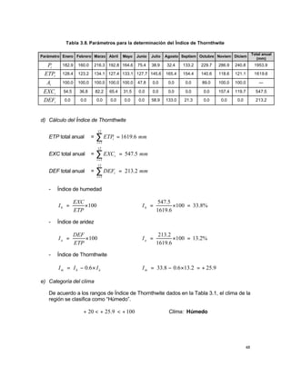 48
Tabla 3.8. Parámetros para la determinación del Índice de Thornthwite
Parámetro Enero Febrero Marzo Abril Mayo Junio Julio Agosto Septiem Octubre Noviem Diciem
Total anual
(mm)
i
P 182.9 160.0 216.3 192.8 164.6 75.4 38.9 32.4 133.2 229.7 286.9 240.8 1953.9
i
ETP 128.4 123.2 134.1 127.4 133.1 127.7 145.6 165.4 154.4 140.6 118.6 121.1 1619.6
i
A 100.0 100.0 100.0 100.0 100.0 47.8 0.0 0.0 0.0 89.0 100.0 100.0 ---
i
EXC 54.5 36.8 82.2 65.4 31.5 0.0 0.0 0.0 0.0 0.0 157.4 119.7 547.5
i
DEF 0.0 0.0 0.0 0.0 0.0 0.0 58.9 133.0 21.3 0.0 0.0 0.0 213.2
d) Cálculo del Índice de Thornthwite
ETP total anual = mm
ETP
i
i 6
.
1619
12
1
=
∑
=
EXC total anual = mm
EXC
i
i 5
.
547
12
1
=
∑
=
DEF total anual = mm
DEF
i
i 2
.
213
12
1
=
∑
=
- Índice de humedad
100
×
=
ETP
EXC
Ih %
8
.
33
100
6
.
1619
5
.
547
=
×
=
h
I
- Índice de aridez
100
×
=
ETP
DEF
Ia %
2
.
13
100
6
.
1619
2
.
213
=
×
=
a
I
- Índice de Thornthwite
a
h
m I
I
I ×
−
= 6
.
0 9
.
25
2
.
13
6
.
0
8
.
33 +
=
×
−
=
m
I
e) Categoría del clima
De acuerdo a los rangos de Índice de Thornthwite dados en la Tabla 3.1, el clima de la
región se clasifica como “Húmedo”.
⇒
+
<
+
<
+ 100
9
.
25
20 Clima: Húmedo
 