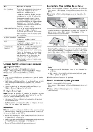19
Limpeza dos filtros metálicos de gorduras
: Perigo de incêndio!
A gordura acumulada no filtro pode incendiar-se.
Limpar o filtro de gorduras pelo menos de 2 em 2 meses .
Nunca utilizar o aparelho sem filtro de gorduras.
Notas
■ Evitar produtos de limpeza agressivos, com teor de acidez
ou de lixívia.
■ Na limpeza dos filtros metálicos de gorduras, limpar também
o seu dispositivo de fixação no aparelho com um pano
húmido.
■ Os filtros metálicos de gorduras podem ser lavados na
máquina de lavar loiça ou manualmente.
Na máquina de lavar loiça:
Nota: Em caso de lavagem na máquina de lavar loiça, podem
verificar-se ligeiras descolorações que, no entanto, não têm
qualquer influência na função dos filtros.
■ Não lavar os filtros metálicos muito saturados de gordura
com a restante loiça.
■ Os filtros devem ser colocados soltos na máquina de lavar
loiça. Eles não podem ficar apertados.
Manualmente:
Nota: No caso de sujidade de difícil remoção, recomendamos
a utilização de um solvente especial de gorduras. Este pode
ser encomendado na loja Online.
■ Amolecer a gordura dos filtros metálicos, pondo-os de molho
em água quente e detergente.
■ Na limpeza deve ser utilizada uma escova e depois enxaguar
bem os filtros, passando-os por várias águas.
■ Deixar os filtros metálicos de gorduras escorrer.
Desmontar o filtro metálico de gorduras
1. Abrir o bloqueamento e baixar o filtro metálico de gorduras.
Com a outra mão, segurar o filtro metálico de gorduras por
baixo.
2. Desmontar o filtro metálico de gorduras do dispositivo de
fixação.
Nos filtros de aspiração perimetral, puxar o filtro metálico de
gorduras para baixo. Com a outra mão, segurar o filtro
metálico de gorduras por baixo.
Caso haja filtros adicionais no compartimento interior, abrir o
bloqueamento e baixar o filtro metálico de gorduras. Com a
outra mão, segurar o filtro metálico de gorduras por baixo.
Notas
■ Pode acumular-se gordura em baixo no filtro metálico de
gorduras.
■ Não manter o filtro metálico de gorduras inclinado, para
evitar o gotejar de gordura.
3. Limpar os filtros metálicos de gordura.
Montar o filtro metálico de gorduras
1. Inserir o filtro metálico de gorduras.
Com a outra mão, segurar o filtro metálico de gorduras por
baixo.
2. Rebater o filtro metálico de gorduras e encaixar o
bloqueamento.
Zona Produtos de limpeza
Aço inoxidável Solução de água quente e detergente:
Limpe com um pano multiusos e
seque com um pano macio.
Limpe as superfícies de aço inoxidá-
vel apenas no sentido do polimento.
Através da assistência técnica ou
numa loja especializada podem ser
adquiridos produtos de limpeza espe-
ciais para aço inoxidável. Aplique
uma pequena quantidade desse pro-
duto com um pano macio.
Superfícies lacadas Solução de água quente e detergente:
Limpe com um pano multiusos
húmido e seque com um pano macio.
Não utilize produtos de limpeza para
aço inoxidável.
Alumínio e plástico Limpa-vidros:
Limpe com um pano macio.
Vidro Limpa-vidros:
Limpe com um pano macio. Não uti-
lize raspadores de vidros.
Elementos de
comando
Solução de água quente e detergente:
Limpe com um pano multiusos
húmido e seque com um pano macio.
Perigo de danificação no sistema ele-
trónico devido a humidade que pene-
tra. Nunca limpar os elementos de
comando com um pano húmido.
Não utilize produtos de limpeza para
aço inoxidável.
 