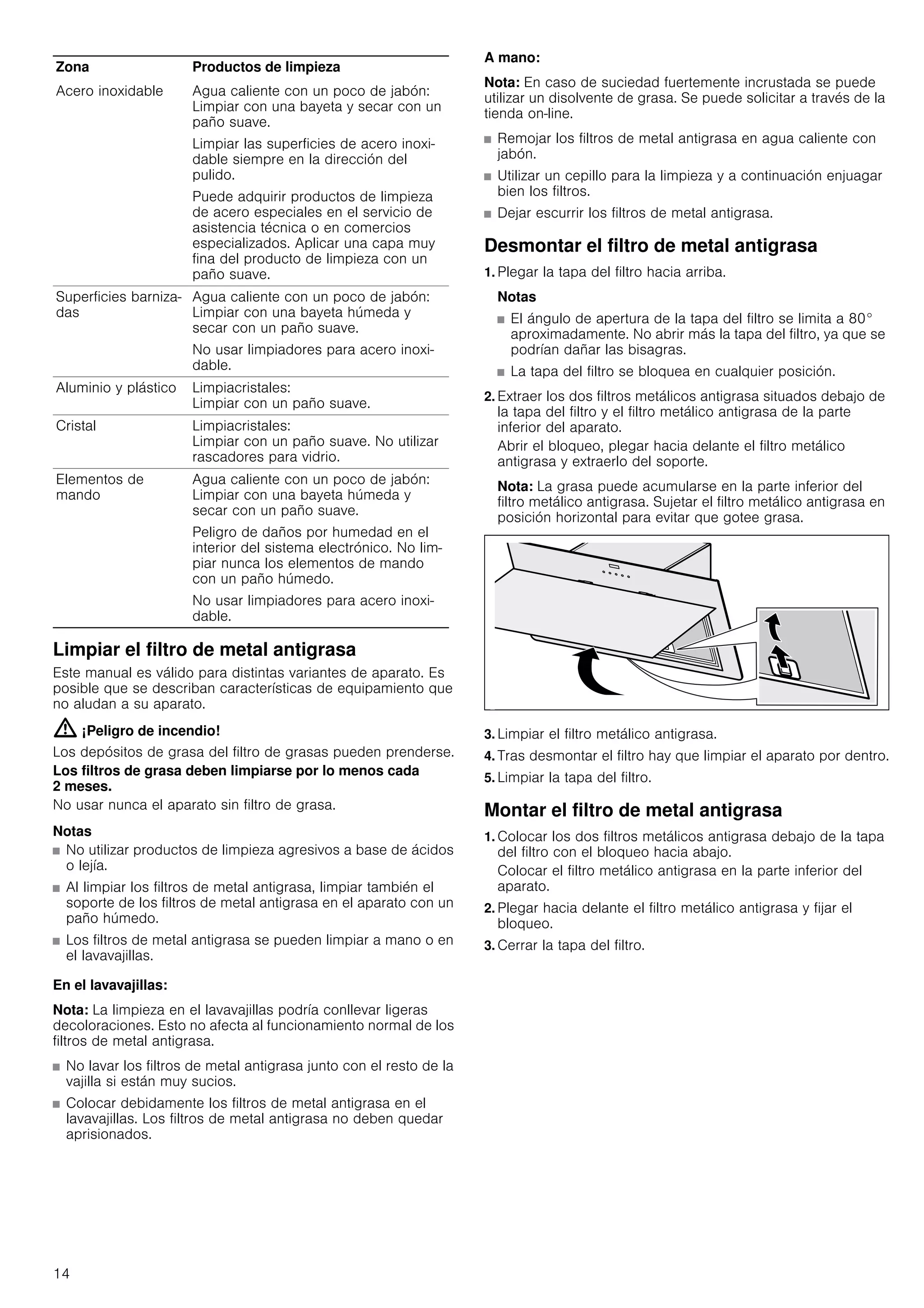 14
Limpiar el filtro de metal antigrasa
Este manual es válido para distintas variantes de aparato. Es
posible que se describan características de equipamiento que
no aludan a su aparato.
: ¡Peligro de incendio!
Los depósitos de grasa del filtro de grasas pueden prenderse.
Los filtros de grasa deben limpiarse por lo menos cada
2 meses.
No usar nunca el aparato sin filtro de grasa.
Notas
■ No utilizar productos de limpieza agresivos a base de ácidos
o lejía.
■ Al limpiar los filtros de metal antigrasa, limpiar también el
soporte de los filtros de metal antigrasa en el aparato con un
paño húmedo.
■ Los filtros de metal antigrasa se pueden limpiar a mano o en
el lavavajillas.
En el lavavajillas:
Nota: La limpieza en el lavavajillas podría conllevar ligeras
decoloraciones. Esto no afecta al funcionamiento normal de los
filtros de metal antigrasa.
■ No lavar los filtros de metal antigrasa junto con el resto de la
vajilla si están muy sucios.
■ Colocar debidamente los filtros de metal antigrasa en el
lavavajillas. Los filtros de metal antigrasa no deben quedar
aprisionados.
A mano:
Nota: En caso de suciedad fuertemente incrustada se puede
utilizar un disolvente de grasa. Se puede solicitar a través de la
tienda on-line.
■ Remojar los filtros de metal antigrasa en agua caliente con
jabón.
■ Utilizar un cepillo para la limpieza y a continuación enjuagar
bien los filtros.
■ Dejar escurrir los filtros de metal antigrasa.
Desmontar el filtro de metal antigrasa
1. Plegar la tapa del filtro hacia arriba.
Notas
■ El ángulo de apertura de la tapa del filtro se limita a 80°
aproximadamente. No abrir más la tapa del filtro, ya que se
podrían dañar las bisagras.
■ La tapa del filtro se bloquea en cualquier posición.
2. Extraer los dos filtros metálicos antigrasa situados debajo de
la tapa del filtro y el filtro metálico antigrasa de la parte
inferior del aparato.
Abrir el bloqueo, plegar hacia delante el filtro metálico
antigrasa y extraerlo del soporte.
Nota: La grasa puede acumularse en la parte inferior del
filtro metálico antigrasa. Sujetar el filtro metálico antigrasa en
posición horizontal para evitar que gotee grasa.
3. Limpiar el filtro metálico antigrasa.
4. Tras desmontar el filtro hay que limpiar el aparato por dentro.
5. Limpiar la tapa del filtro.
Montar el filtro de metal antigrasa
1. Colocar los dos filtros metálicos antigrasa debajo de la tapa
del filtro con el bloqueo hacia abajo.
Colocar el filtro metálico antigrasa en la parte inferior del
aparato.
2. Plegar hacia delante el filtro metálico antigrasa y fijar el
bloqueo.
3. Cerrar la tapa del filtro.
Zona Productos de limpieza
Acero inoxidable Agua caliente con un poco de jabón:
Limpiar con una bayeta y secar con un
paño suave.
Limpiar las superficies de acero inoxi-
dable siempre en la dirección del
pulido.
Puede adquirir productos de limpieza
de acero especiales en el servicio de
asistencia técnica o en comercios
especializados. Aplicar una capa muy
fina del producto de limpieza con un
paño suave.
Superficies barniza-
das
Agua caliente con un poco de jabón:
Limpiar con una bayeta húmeda y
secar con un paño suave.
No usar limpiadores para acero inoxi-
dable.
Aluminio y plástico Limpiacristales:
Limpiar con un paño suave.
Cristal Limpiacristales:
Limpiar con un paño suave. No utilizar
rascadores para vidrio.
Elementos de
mando
Agua caliente con un poco de jabón:
Limpiar con una bayeta húmeda y
secar con un paño suave.
Peligro de daños por humedad en el
interior del sistema electrónico. No lim-
piar nunca los elementos de mando
con un paño húmedo.
No usar limpiadores para acero inoxi-
dable.
 
