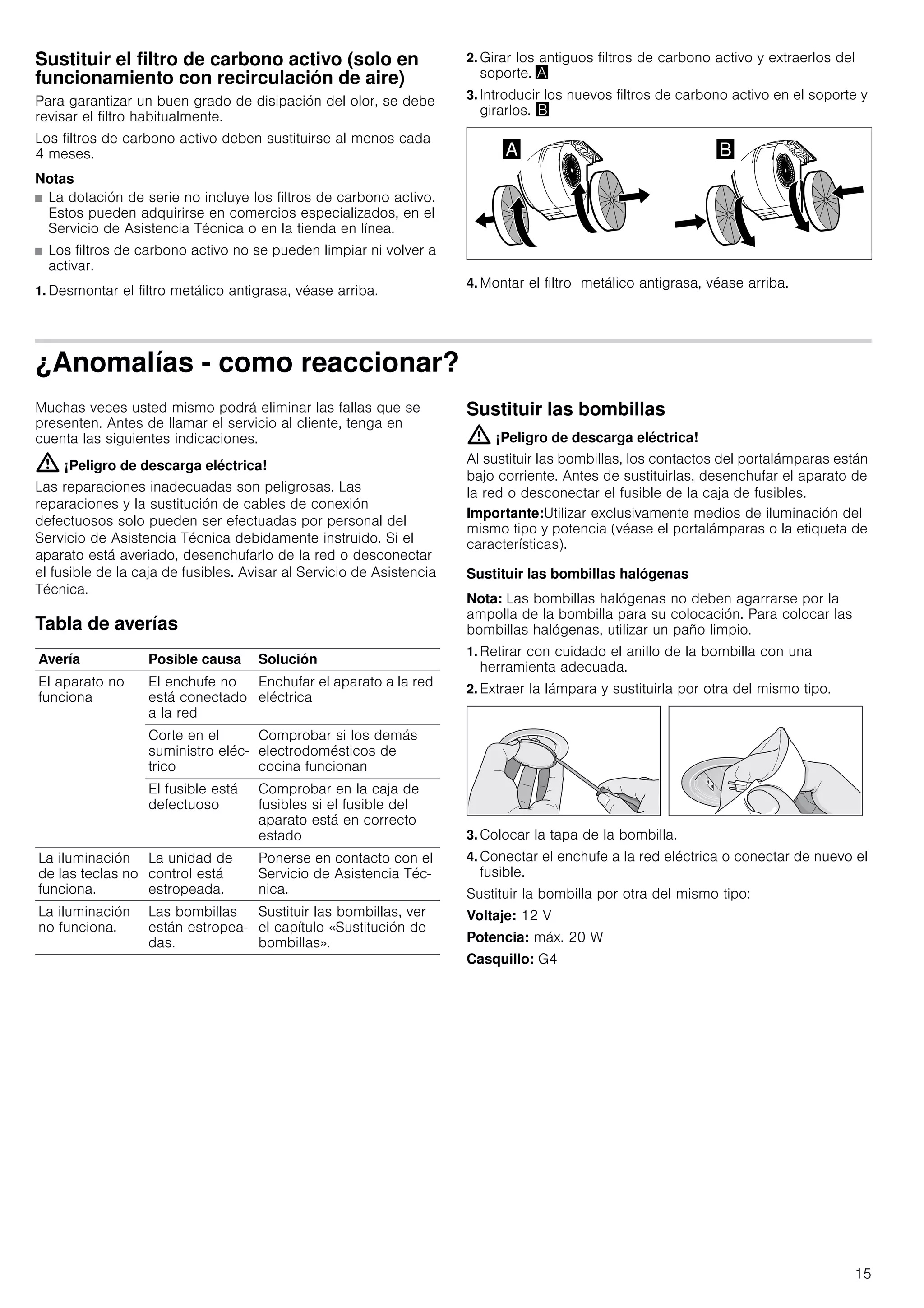 15
Sustituir el filtro de carbono activo (solo en
funcionamiento con recirculación de aire)
Para garantizar un buen grado de disipación del olor, se debe
revisar el filtro habitualmente.
Los filtros de carbono activo deben sustituirse al menos cada
4 meses.
Notas
■ La dotación de serie no incluye los filtros de carbono activo.
Estos pueden adquirirse en comercios especializados, en el
Servicio de Asistencia Técnica o en la tienda en línea.
■ Los filtros de carbono activo no se pueden limpiar ni volver a
activar.
1. Desmontar el filtro metálico antigrasa, véase arriba.
2. Girar los antiguos filtros de carbono activo y extraerlos del
soporte. ¨
3. Introducir los nuevos filtros de carbono activo en el soporte y
girarlos. ©
4. Montar el filtro metálico antigrasa, véase arriba.
¿Anomalías - como reaccionar?
Muchas veces usted mismo podrá eliminar las fallas que se
presenten. Antes de llamar el servicio al cliente, tenga en
cuenta las siguientes indicaciones.
: ¡Peligro de descarga eléctrica!
Las reparaciones inadecuadas son peligrosas. Las
reparaciones y la sustitución de cables de conexión
defectuosos solo pueden ser efectuadas por personal del
Servicio de Asistencia Técnica debidamente instruido. Si el
aparato está averiado, desenchufarlo de la red o desconectar
el fusible de la caja de fusibles. Avisar al Servicio de Asistencia
Técnica.
Tabla de averías
--------
Sustituir las bombillas
: ¡Peligro de descarga eléctrica!
Al sustituir las bombillas, los contactos del portalámparas están
bajo corriente. Antes de sustituirlas, desenchufar el aparato de
la red o desconectar el fusible de la caja de fusibles.
Importante:Utilizar exclusivamente medios de iluminación del
mismo tipo y potencia (véase el portalámparas o la etiqueta de
características).
Sustituir las bombillas halógenas
Nota: Las bombillas halógenas no deben agarrarse por la
ampolla de la bombilla para su colocación. Para colocar las
bombillas halógenas, utilizar un paño limpio.
1. Retirar con cuidado el anillo de la bombilla con una
herramienta adecuada.
2. Extraer la lámpara y sustituirla por otra del mismo tipo.
3. Colocar la tapa de la bombilla.
4. Conectar el enchufe a la red eléctrica o conectar de nuevo el
fusible.
Sustituir la bombilla por otra del mismo tipo:
Voltaje: 12 V
Potencia: máx. 20 W
Casquillo: G4
Avería Posible causa Solución
El aparato no
funciona
El enchufe no
está conectado
a la red
Enchufar el aparato a la red
eléctrica
Corte en el
suministro eléc-
trico
Comprobar si los demás
electrodomésticos de
cocina funcionan
El fusible está
defectuoso
Comprobar en la caja de
fusibles si el fusible del
aparato está en correcto
estado
La iluminación
de las teclas no
funciona.
La unidad de
control está
estropeada.
Ponerse en contacto con el
Servicio de Asistencia Téc-
nica.
La iluminación
no funciona.
Las bombillas
están estropea-
das.
Sustituir las bombillas, ver
el capítulo «Sustitución de
bombillas».
 