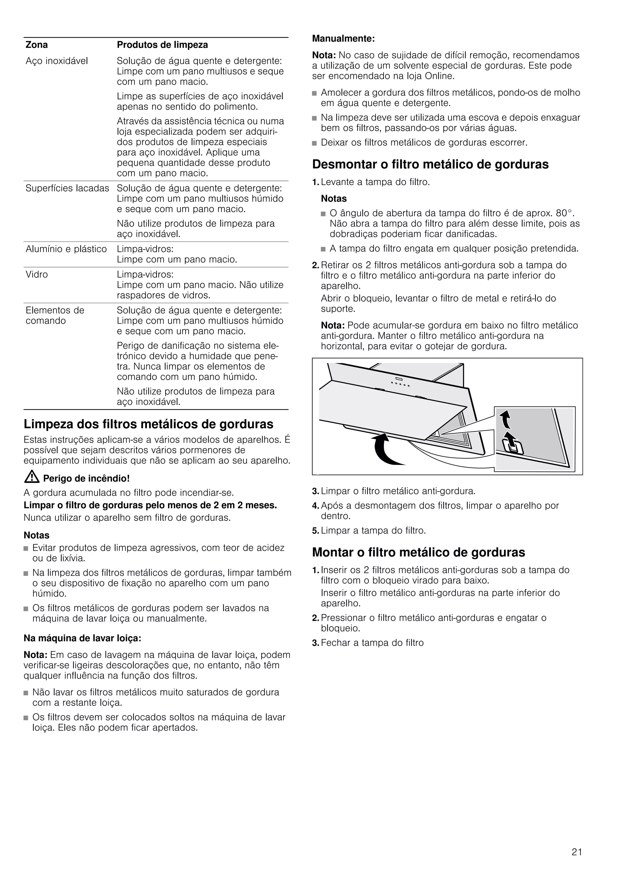 21
Limpeza dos filtros metálicos de gorduras
Estas instruções aplicam-se a vários modelos de aparelhos. É
possível que sejam descritos vários pormenores de
equipamento individuais que não se aplicam ao seu aparelho.
: Perigo de incêndio!
A gordura acumulada no filtro pode incendiar-se.
Limpar o filtro de gorduras pelo menos de 2 em 2 meses.
Nunca utilizar o aparelho sem filtro de gorduras.
Notas
■ Evitar produtos de limpeza agressivos, com teor de acidez
ou de lixívia.
■ Na limpeza dos filtros metálicos de gorduras, limpar também
o seu dispositivo de fixação no aparelho com um pano
húmido.
■ Os filtros metálicos de gorduras podem ser lavados na
máquina de lavar loiça ou manualmente.
Na máquina de lavar loiça:
Nota: Em caso de lavagem na máquina de lavar loiça, podem
verificar-se ligeiras descolorações que, no entanto, não têm
qualquer influência na função dos filtros.
■ Não lavar os filtros metálicos muito saturados de gordura
com a restante loiça.
■ Os filtros devem ser colocados soltos na máquina de lavar
loiça. Eles não podem ficar apertados.
Manualmente:
Nota: No caso de sujidade de difícil remoção, recomendamos
a utilização de um solvente especial de gorduras. Este pode
ser encomendado na loja Online.
■ Amolecer a gordura dos filtros metálicos, pondo-os de molho
em água quente e detergente.
■ Na limpeza deve ser utilizada uma escova e depois enxaguar
bem os filtros, passando-os por várias águas.
■ Deixar os filtros metálicos de gorduras escorrer.
Desmontar o filtro metálico de gorduras
1. Levante a tampa do filtro.
Notas
■ O ângulo de abertura da tampa do filtro é de aprox. 80°.
Não abra a tampa do filtro para além desse limite, pois as
dobradiças poderiam ficar danificadas.
■ A tampa do filtro engata em qualquer posição pretendida.
2. Retirar os 2 filtros metálicos anti-gordura sob a tampa do
filtro e o filtro metálico anti-gordura na parte inferior do
aparelho.
Abrir o bloqueio, levantar o filtro de metal e retirá-lo do
suporte.
Nota: Pode acumular-se gordura em baixo no filtro metálico
anti-gordura. Manter o filtro metálico anti-gordura na
horizontal, para evitar o gotejar de gordura.
3. Limpar o filtro metálico anti-gordura.
4. Após a desmontagem dos filtros, limpar o aparelho por
dentro.
5. Limpar a tampa do filtro.
Montar o filtro metálico de gorduras
1. Inserir os 2 filtros metálicos anti-gorduras sob a tampa do
filtro com o bloqueio virado para baixo.
Inserir o filtro metálico anti-gorduras na parte inferior do
aparelho.
2. Pressionar o filtro metálico anti-gorduras e engatar o
bloqueio.
3. Fechar a tampa do filtro
Zona Produtos de limpeza
Aço inoxidável Solução de água quente e detergente:
Limpe com um pano multiusos e seque
com um pano macio.
Limpe as superfícies de aço inoxidável
apenas no sentido do polimento.
Através da assistência técnica ou numa
loja especializada podem ser adquiri-
dos produtos de limpeza especiais
para aço inoxidável. Aplique uma
pequena quantidade desse produto
com um pano macio.
Superfícies lacadas Solução de água quente e detergente:
Limpe com um pano multiusos húmido
e seque com um pano macio.
Não utilize produtos de limpeza para
aço inoxidável.
Alumínio e plástico Limpa-vidros:
Limpe com um pano macio.
Vidro Limpa-vidros:
Limpe com um pano macio. Não utilize
raspadores de vidros.
Elementos de
comando
Solução de água quente e detergente:
Limpe com um pano multiusos húmido
e seque com um pano macio.
Perigo de danificação no sistema ele-
trónico devido a humidade que pene-
tra. Nunca limpar os elementos de
comando com um pano húmido.
Não utilize produtos de limpeza para
aço inoxidável.
 