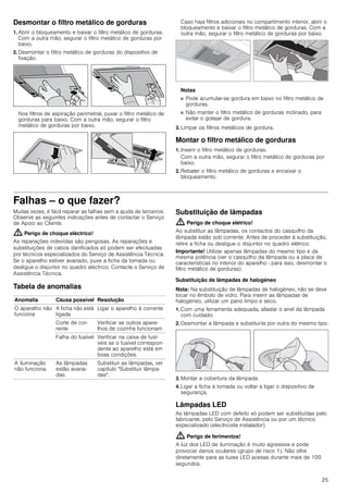 25
Desmontar o filtro metálico de gorduras
1. Abrir o bloqueamento e baixar o filtro metálico de gorduras.
Com a outra mão, segurar o filtro metálico de gorduras por
baixo.
2. Desmontar o filtro metálico de gorduras do dispositivo de
fixação.
Nos filtros de aspiração perimetral, puxar o filtro metálico de
gorduras para baixo. Com a outra mão, segurar o filtro
metálico de gorduras por baixo.
Caso haja filtros adicionais no compartimento interior, abrir o
bloqueamento e baixar o filtro metálico de gorduras. Com a
outra mão, segurar o filtro metálico de gorduras por baixo.
Notas
■ Pode acumular-se gordura em baixo no filtro metálico de
gorduras.
■ Não manter o filtro metálico de gorduras inclinado, para
evitar o gotejar de gordura.
3. Limpar os filtros metálicos de gordura.
Montar o filtro metálico de gorduras
1. Inserir o filtro metálico de gorduras.
Com a outra mão, segurar o filtro metálico de gorduras por
baixo.
2. Rebater o filtro metálico de gorduras e encaixar o
bloqueamento.
Falhas – o que fazer?
Muitas vezes, é fácil reparar as falhas sem a ajuda de terceiros.
Observe as seguintes indicações antes de contactar o Serviço
de Apoio ao Cliente.
: Perigo de choque eléctrico!
As reparações indevidas são perigosas. As reparações e
substituições de cabos danificados só podem ser efectuadas
por técnicos especializados do Serviço de Assistência Técnica.
Se o aparelho estiver avariado, puxe a ficha da tomada ou
desligue o disjuntor no quadro eléctrico. Contacte o Serviço de
Assistência Técnica.
Tabela de anomalias
--------
Substituição de lâmpadas
: Perigo de choque elétrico!
Ao substituir as lâmpadas, os contactos do casquilho da
lâmpada estão sob corrente. Antes de proceder à substituição,
retire a ficha ou desligue o disjuntor no quadro elétrico.
Importante! Utilizar apenas lâmpadas do mesmo tipo e da
mesma potência (ver o casquilho da lâmpada ou a placa de
características no interior do aparelho - para isso, desmontar o
filtro metálico de gorduras).
Substituição de lâmpadas de halogéneo
Nota: Na substituição de lâmpadas de halogéneo, não se deve
tocar no êmbolo de vidro. Para inserir as lâmpadas de
halogéneo, utilizar um pano limpo e seco.
1. Com uma ferramenta adequada, afastar o anel da lâmpada
com cuidado.
2. Desmontar a lâmpada e substituí-la por outra do mesmo tipo.
3. Montar a cobertura da lâmpada.
4. Ligar a ficha à tomada ou voltar a ligar o dispositivo de
segurança.
Lâmpadas LED
As lâmpadas LED com defeito só podem ser substituídas pelo
fabricante, pelo Serviço de Assistência ou por um técnico
especializado (electricista instalador).
: Perigo de ferimentos!
A luz dos LED de iluminação é muito agressiva e pode
provocar danos oculares (grupo de risco 1). Não olhe
diretamente para as luzes LED acesas durante mais de 100
segundos.
Anomalia Causa possível Resolução
O aparelho não
funciona
A ficha não está
ligada
Ligar o aparelho à corrente
Corte de cor-
rente
Verificar se outros apare-
lhos de cozinha funcionam
Falha do fusível Verificar na caixa de fusí-
veis se o fusível correspon-
dente ao aparelho está em
boas condições.
A iluminação
não funciona.
As lâmpadas
estão avaria-
das.
Substituir as lâmpadas, ver
capítulo "Substituir lâmpa-
das".
 