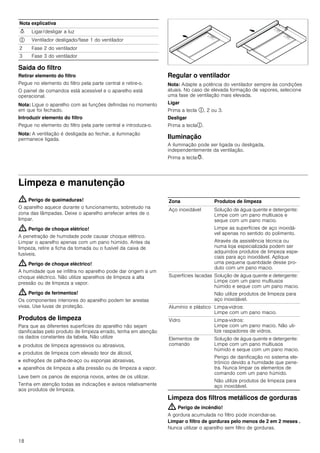 18
Saída do filtro
Retirar elemento do filtro
Pegue no elemento do filtro pela parte central e retire-o.
O painel de comandos está acessível e o aparelho está
operacional.
Nota: Ligue o aparelho com as funções definidas no momento
em que foi fechado.
Introduzir elemento do filtro
Pegue no elemento do filtro pela parte central e introduza-o.
Nota: A ventilação é desligada ao fechar, a iluminação
permanece ligada.
Regular o ventilador
Nota: Adapte a potência do ventilador sempre às condições
atuais. No caso de elevada formação de vapores, selecione
uma fase de ventilação mais elevada.
Ligar
Prima a tecla #, 2 ou 3.
Desligar
Prima a tecla#.
Iluminação
A iluminação pode ser ligada ou desligada,
independentemente da ventilação.
Prima a tecla@.
Limpeza e manutenção
: Perigo de queimaduras!
O aparelho aquece durante o funcionamento, sobretudo na
zona das lâmpadas. Deixe o aparelho arrefecer antes de o
limpar.
: Perigo de choque elétrico!
A penetração de humidade pode causar choque elétrico.
Limpar o aparelho apenas com um pano húmido. Antes da
limpeza, retire a ficha da tomada ou o fusível da caixa de
fusíveis.
: Perigo de choque eléctrico!
A humidade que se infiltra no aparelho pode dar origem a um
choque eléctrico. Não utilize aparelhos de limpeza a alta
pressão ou de limpeza a vapor.
: Perigo de ferimentos!
Os componentes interiores do aparelho podem ter arestas
vivas. Use luvas de proteção.
Produtos de limpeza
Para que as diferentes superfícies do aparelho não sejam
danificadas pelo produto de limpeza errado, tenha em atenção
os dados constantes da tabela. Não utilize
■ produtos de limpeza agressivos ou abrasivos,
■ produtos de limpeza com elevado teor de álcool,
■ esfregões de palha-de-aço ou esponjas abrasivas,
■ aparelhos de limpeza a alta pressão ou de limpeza a vapor.
Lave bem os panos de esponja novos, antes de os utilizar.
Tenha em atenção todas as indicações e avisos relativamente
aos produtos de limpeza.
Limpeza dos filtros metálicos de gorduras
: Perigo de incêndio!
A gordura acumulada no filtro pode incendiar-se.
Limpar o filtro de gorduras pelo menos de 2 em 2 meses .
Nunca utilizar o aparelho sem filtro de gorduras.
Nota explicativa
N Ligar/desligar a luz
# Ventilador desligado/fase 1 do ventilador
2 Fase 2 do ventilador
3 Fase 3 do ventilador
Zona Produtos de limpeza
Aço inoxidável Solução de água quente e detergente:
Limpe com um pano multiusos e
seque com um pano macio.
Limpe as superfícies de aço inoxidá-
vel apenas no sentido do polimento.
Através da assistência técnica ou
numa loja especializada podem ser
adquiridos produtos de limpeza espe-
ciais para aço inoxidável. Aplique
uma pequena quantidade desse pro-
duto com um pano macio.
Superfícies lacadas Solução de água quente e detergente:
Limpe com um pano multiusos
húmido e seque com um pano macio.
Não utilize produtos de limpeza para
aço inoxidável.
Alumínio e plástico Limpa-vidros:
Limpe com um pano macio.
Vidro Limpa-vidros:
Limpe com um pano macio. Não uti-
lize raspadores de vidros.
Elementos de
comando
Solução de água quente e detergente:
Limpe com um pano multiusos
húmido e seque com um pano macio.
Perigo de danificação no sistema ele-
trónico devido a humidade que pene-
tra. Nunca limpar os elementos de
comando com um pano húmido.
Não utilize produtos de limpeza para
aço inoxidável.
 