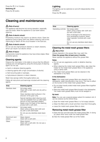 6
Press the #, 2 or 3 button.
Switching off
Press the # button.
Lighting
The lighting can be switched on and off independently of the
ventilation.
Press the @ button.
Cleaning and maintenance
: Risk of burns!
The appliance will become hot during operation, especially
near the bulbs. Allow the appliance to cool down before
cleaning.
: Risk of electric shock!
Penetrating moisture may result in an electric shock. Clean the
appliance using a damp cloth only. Before cleaning, pull out the
mains plug or switch off the circuit breaker in the fuse box.
: Risk of electric shock!
Do not use any high-pressure cleaners or steam cleaners,
which can result in an electric shock.
: Risk of injury!
Components inside the appliance may have sharp edges. Wear
protective gloves.
Cleaning agents
Observe the information in the table to ensure that the different
surfaces are not damaged by using the wrong type of cleaning
agent. Do not use
■ harsh or abrasive cleaning agents,
■ cleaning agents with a high concentration of alcohol,
■ hard scouring pads or sponges,
■ high-pressure cleaners or steam cleaners.
Wash new sponge cloths thoroughly before use.
Follow all instructions and warnings included with the cleaning
agents.
Cleaning the metal mesh grease filters
: Risk of fire!
Grease deposits in the grease filter may catch fire.
Clean the grease filter at least every 2 months.
Never operate the appliance without the grease filter.
Notes
■ Do not use any aggressive, acidic or alkaline cleaning
agents.
■ When cleaning the metal mesh grease filters, also clean the
holder for the metal mesh grease filters in the appliance
using a damp cloth.
■ The metal mesh grease filters can be cleaned in the
dishwasher or by hand.
In the dishwasher:
Note: If the metal mesh grease filters are cleaned in the
dishwasher, slight discolouration may occur. This has no effect
on the function of the metal mesh grease filters.
■ Do not clean heavily soiled metal mesh grease filters together
with utensils.
■ Place the metal mesh grease filters loosely in the dishwasher.
The metal mesh grease filters must not be wedged in.
By hand:
Note: You can use a special grease solvent for stubborn dirt. It
can be ordered via the Online Shop.
■ Soak the metal mesh grease filters in a hot soapy solution.
■ Clean the filters with a brush and then rinse them thoroughly.
■ Leave the metal mesh grease filters to drain.
Removing metal mesh grease filter
1. Open the lock and fold down the metal grease filter. In doing
so, place other hand under the metal grease filter.
2. Take the metal grease filter out of the holder.
Area Cleaning agents
Stainless steel Hot soapy water:
Clean with a dish cloth and dry with a
soft cloth.
Clean stainless steel surfaces in the
direction of the grain only.
Special stainless steel cleaning prod-
ucts are available from our after-sales
service or from specialist retailers.
Apply a very thin layer of the cleaning
product with a soft cloth.
Painted surfaces Hot soapy water:
Clean using a damp dish cloth and
dry with a soft cloth/towel.
Do not use any stainless steel clean-
ers.
Aluminium and
plastic
Glass cleaner:
Clean with a soft cloth.
Glass Glass cleaner:
Clean with a soft cloth. Do not use a
glass scraper.
Operating controls Hot soapy water:
Clean using a damp dish cloth and
dry with a soft cloth.
Risk of damage to the electronics
from penetrating moisture. Never
clean operator controls with a wet
cloth.
Do not use any stainless steel clean-
ers.
Area Cleaning agents
 