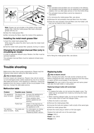 7
Note: Grease can accumulate in the bottom of the metal
grease filter. Hold the metal grease filter level, otherwise
grease will drip out.
3. Clean the metal grease filter.
4. After removing the filters, clean the inside of the appliance.
Installing the metal mesh grease filter
1. Insert the metal mesh grease filter.
While doing this, place the other hand under the metal mesh
grease filter.
2. Fold the metal mesh grease filter upwards, locking it in place.
Changing the activated charcoal filter (only in
circulating-air mode)
In order to guarantee efficient odour filtration, the filter must be
serviced regularly.
The activated charcoal filters must be replaced at least every
4 months.
Notes
■ The activated charcoal filters are not included in the delivery.
The activated charcoal filters can be obtained from specialist
retailers, from our after-sales service or from the Online Shop.
■ The activated charcoal filters cannot be cleaned or
reactivated.
1. For removing the metal grease filter, see above.
2. Withdraw the old activated charcoal filters from the holder.
3. Press the new activated charcoal filters onto the holder until
they can be heard to lock in place.
4. For fitting the metal grease filter, see above.
Trouble shooting
Malfunctions often have simple explanations. Please read the
following notes before calling the after-sales service.
: Risk of electric shock!
Incorrect repairs are dangerous. Repairs may only be carried
out and damaged power cables replaced by one of our trained
after-sales technicians. If the appliance is defective, unplug the
appliance from the mains or switch off the circuit breaker in the
fuse box. Contact the after-sales service.
Malfunction table
--------
Replacing bulbs
: Risk of electric shock!
When changing the bulbs, the bulb socket contacts are live.
Before changing the bulb, unplug the appliance from the mains
or switch off the circuit breaker in the fuse box.
Important Only use a bulb of the same type and same power
(see also the bulb holder or rating plate).
Replacing halogen bulbs with screw base
Notes
■ To replace the bulbs, do not remove the plastic cover. The
bulbs can be accessed from inside by removing the metal
grease filter.
■ When inserting halogen bulbs, do not touch the glass tube.
Use a clean cloth to insert the halogen bulbs.
1. Allow the bulb to cool down.
2. Remove the metal grease filter.
3. Unscrew the bulb and replace it with a bulb of the same type.
4. Refit the metal grease filter.
5. Insert the mains plug or switch on the fuse again.
Replace the bulb with one of the same type:
Voltage: 240 V
Power: max. 28 W
Thread: E14
Problem Possible cause Solution
The appliance
does not work
The plug is not
plugged in.
Connect the appliance to
the electricity supply
Power cut Check whether other
kitchen appliances are
working
Faulty fuse Check in the fuse box to
make sure that the fuse for
the appliance is OK
The lighting
does not work.
The bulbs are
faulty.
For information on chang-
ing the bulbs, see the
"Replacing Bulbs" section.
 