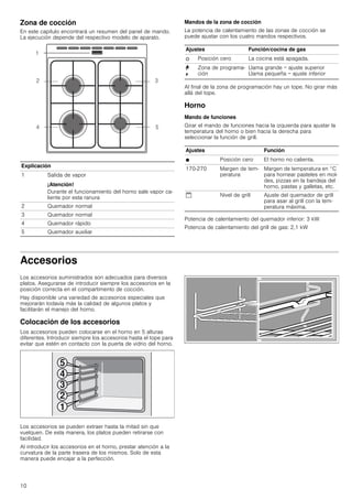 10
Zona de cocción
En este capítulo encontrará un resumen del panel de mando.
La ejecución depende del respectivo modelo de aparato.
Mandos de la zona de cocción
La potencia de calentamiento de las zonas de cocción se
puede ajustar con los cuatro mandos respectivos.
Al final de la zona de programación hay un tope. No girar más
allá del tope.
Horno
Mando de funciones
Girar el mando de funciones hacia la izquierda para ajustar la
temperatura del horno o bien hacia la derecha para
seleccionar la función de grill.
Potencia de calentamiento del quemador inferior: 3 kW
Potencia de calentamiento del grill de gas: 2,1 kW
Accesorios
Los accesorios suministrados son adecuados para diversos
platos. Asegurarse de introducir siempre los accesorios en la
posición correcta en el compartimento de cocción.
Hay disponible una variedad de accesorios especiales que
mejorarán todavía más la calidad de algunos platos y
facilitarán el manejo del horno.
Colocación de los accesorios
Los accesorios pueden colocarse en el horno en 5 alturas
diferentes. Introducir siempre los accesorios hasta el tope para
evitar que estén en contacto con la puerta de vidrio del horno.
Los accesorios se pueden extraer hasta la mitad sin que
vuelquen. De esta manera, los platos pueden retirarse con
facilidad.
Al introducir los accesorios en el horno, prestar atención a la
curvatura de la parte trasera de los mismos. Solo de esta
manera puede encajar a la perfección.
Explicación
1 Salida de vapor
¡Atención!
Durante el funcionamiento del horno sale vapor ca-
liente por esta ranura
2 Quemador normal
3 Quemador normal
4 Quemador rápido
5 Quemador auxiliar
Ajustes Función/cocina de gas
Û Posición cero La cocina está apagada.
¨
©
Zona de programa-
ción
Llama grande = ajuste superior
Llama pequeña = ajuste inferior
Ajustes Función
Ú Posición cero El horno no calienta.
170-270 Margen de tem-
peratura
Margen de temperatura en °C
para hornear pasteles en mol-
des, pizzas en la bandeja del
horno, pastas y galletas, etc.
$ Nivel de grill Ajuste del quemador de grill
para asar al grill con la tem-
peratura máxima.
 