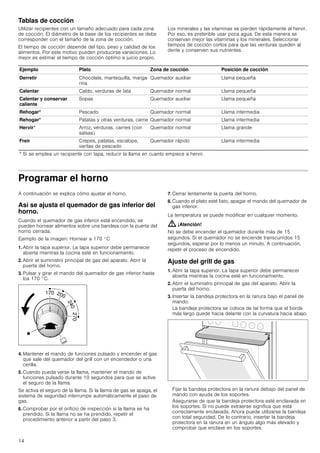 14
Tablas de cocción
Utilizar recipientes con un tamaño adecuado para cada zona
de cocción. El diámetro de la base de los recipientes se debe
corresponder con el tamaño de la zona de cocción.
El tiempo de cocción depende del tipo, peso y calidad de los
alimentos. Por este motivo pueden producirse variaciones. Lo
mejor es estimar el tiempo de cocción óptimo a juicio propio.
Los minerales y las vitaminas se pierden rápidamente al hervir.
Por eso, es preferible usar poca agua. De esta manera se
conservan mejor las vitaminas y los minerales. Seleccionar
tiempos de cocción cortos para que las verduras queden al
dente y conserven sus nutrientes.
Programar el horno
A continuación se explica cómo ajustar el horno.
Así se ajusta el quemador de gas inferior del
horno.
Cuando el quemador de gas inferior está encendido, se
pueden hornear alimentos sobre una bandeja con la puerta del
horno cerrada.
Ejemplo de la imagen: Hornear a 170 °C
1. Abrir la tapa superior. La tapa superior debe permanecer
abierta mientras la cocina esté en funcionamiento.
2. Abrir el suministro principal de gas del aparato. Abrir la
puerta del horno.
3. Pulsar y girar el mando del quemador de gas inferior hasta
los 170 °C.
4. Mantener el mando de funciones pulsado y encender el gas
que sale del quemador del grill con un encendedor o una
cerilla.
5. Cuando pueda verse la llama, mantener el mando de
funciones pulsado durante 10 segundos para que se active
el seguro de la llama.
Se activa el seguro de la llama. Si la llama de gas se apaga, el
sistema de seguridad interrumpe automáticamente el paso de
gas.
6. Comprobar por el orificio de inspección si la llama se ha
prendido. Si la llama no se ha prendido, repetir el
procedimiento anterior a partir del paso 3.
7. Cerrar lentamente la puerta del horno.
8. Cuando el plato esté listo, apagar el mando del quemador de
gas inferior.
La temperatura se puede modificar en cualquier momento.
: ¡Atención!
No se debe encender el quemador durante más de 15
segundos. Si el quemador no se enciende transcurridos 15
segundos, esperar por lo menos un minuto. A continuación,
repetir el proceso de encendido.
Ajuste del grill de gas
1. Abrir la tapa superior. La tapa superior debe permanecer
abierta mientras la cocina esté en funcionamiento.
2. Abrir el suministro principal de gas del aparato. Abrir la
puerta del horno.
3. Insertar la bandeja protectora en la ranura bajo el panel de
mando.
La bandeja protectora se coloca de tal forma que el borde
más largo quede hacia delante con la curvatura hacia abajo.
Fijar la bandeja protectora en la ranura debajo del panel de
mando con ayuda de los soportes.
Asegurarse de que la bandeja protectora esté enclavada en
los soportes. Si no puede extraerse significa que está
correctamente enclavada. Ahora puede utilizarse la bandeja
con total seguridad. De lo contrario, insertar la bandeja
protectora en la ranura en un ángulo algo más elevado y
comprobar que enclave en los soportes.
Ejemplo Plato Zona de cocción Posición de cocción
Derretir Chocolate, mantequilla, marga-
rina
Quemador auxiliar Llama pequeña
Calentar Caldo, verduras de lata Quemador normal Llama pequeña
Calentar y conservar
caliente
Sopas Quemador auxiliar Llama pequeña
Rehogar* Pescado Quemador normal Llama intermedia
Rehogar* Patatas y otras verduras, carne Quemador normal Llama intermedia
Hervir* Arroz, verduras, carnes (con
salsas)
Quemador normal Llama grande
Freír Crepes, patatas, escalope,
varitas de pescado
Quemador rápido Llama intermedia
* Si se emplea un recipiente con tapa, reducir la llama en cuanto empiece a hervir.
 