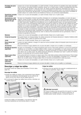 16
Descolgar y colgar las rejillas
Es posible retirar las rejillas para limpiarlas. El horno debe
estar frío.
Descolgar las rejillas
1. Extraer las rejillas por abajo y tirar suavemente hacia delante.
Extraer los pasadores de prolongación de los orificios de
fijación de la zona inferior de las rejillas (figura A).
2. A continuación plegar las rejillas hacia arriba y retirarlas con
cuidado (figura B).
Limpiar las rejillas con lavavajillas y una esponja. Para las
manchas resistentes se recomienda utilizar un cepillo.
Colgar las rejillas
1. Introducir los dos ganchos de sujeción cuidadosamente en
los orificios superiores. (figura A-B)
: ¡Montaje incorrecto!
No mover la rejilla si los dos ganchos de sujeción no están
encajados por completo en los orificios superiores. El
esmalte puede resultar dañado y romperse (figura C).
Frontales de acero
inoxidable
Limpiar con un poco de lavavajillas y un paño húmedo. Limpiar siempre en paralelo a las vetas naturales.
De lo contrario, se podrían producir arañazos. Secar con un paño suave. Limpiar inmediatamente las man-
chas de cal, grasa, almidón y clara de huevo. No utilizar productos abrasivos, estropajos que rayen o
paños de limpieza ásperos. Los frontales de acero inoxidable se pueden bruñir con productos específicos.
Observar las indicaciones del fabricante. Los productos de limpieza específicos para acero inoxidable se
pueden adquirir en nuestro Servicio de Asistencia Técnica o en comercios especializados.
Superficies esmalta-
das y lacadas
Limpiar con un poco de lavavajillas y un paño húmedo. Secar con un paño suave.
Quemadores y reji-
llas de acero de los
fogones de gas
No lavar en el lavaplatos. Extraer la parrilla y limpiarla con un estropajo, lavavajillas y un poco de agua
caliente. Extraer la base y la tapa del quemador. Utilizar un estropajo con un poco de agua caliente y lava-
vajillas para la limpieza. Asegurarse de que los orificios de salida del gas de las bases de los quemadores
no estén obstruidos. Cepillar los encendedores con un cepillo pequeño suave. Los quemadores de gas
solo funcionan si los encendedores están limpios. Eliminar los restos de comida de las cubetas de los que-
madores con un poco de lavavajillas y un paño húmedo. además de un poco de agua. El agua no debe
penetrar en el interior del aparato. No obstruir ni dañar el orificio del inyector durante la limpieza. Secar
todas las piezas tras la limpieza y colocar las tapas de los quemadores correctamente sobre sus bases. Si
las piezas no están correctamente colocadas, el encendido de los quemadores resulta más difícil. Las
tapas de los quemadores están revestidas con esmalte negro. Se pueden producir decoloraciones como
consecuencia de las altas temperaturas. Esto no afecta al funcionamiento de los quemadores. Volver a
introducir la parrilla en el horno.
Botones Limpiar con un poco de lavavajillas y un paño húmedo. Secar con un paño suave.
Cristal de la puerta Se puede limpiar con limpiacristales. No utilizar productos de limpieza abrasivos ni objetos metálicos afila-
dos. Pueden rayar y dañar la superficie del cristal.
Junta Limpiar con un paño húmedo. Secar con un paño suave.
Parte interior del
horno
Limpiar con agua caliente o vinagre. En caso de mucha suciedad: utilizar el limpiador para hornos solo en
las superficies frías.
Accesorios Poner en remojo en agua caliente con un poco de jabón. Limpiar con un cepillo o un estropajo.
Bandeja de aluminio
(opcional)
No lavar en el lavaplatos. No utilizar limpiadores para hornos. Para evitar arañazos, no tocar las superficies
metálicas con un cuchillo o un objeto afilado similar. Limpiar con lavavajillas y un paño suave para venta-
nas o con un paño de microfibras sin pelusas, en sentido horizontal y sin ejercer presión sobre las superfi-
cies. Secar con un paño suave. No utilizar productos abrasivos, estropajos que rayen o paños de limpieza
ásperos. La bandeja del horno podría resultar dañada.
Seguro para niños
(opcional)
Si la puerta del horno incorpora un seguro para niños, éste debe quitarse antes de la limpieza. Poner todas
las piezas de plástico en remojo en agua caliente y un poco de lavavajillas y limpiarlas con un estropajo.
Secar con un paño suave. El seguro para niños no funciona correctamente si está muy sucio.
Cajón inferior
(opcional)
Limpiar con un poco de lavavajillas y un paño húmedo. Secar con un paño suave.
Accesorios Poner en remojo en agua caliente con un poco de jabón. Limpiar con un cepillo o un estropajo.
 