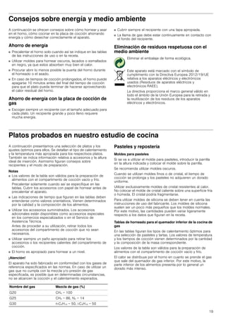 19
Consejos sobre energía y medio ambiente
A continuación se ofrecen consejos sobre cómo hornear y asar
en el horno, cómo cocinar en la placa de cocción ahorrando
energía y cómo desechar correctamente el aparato.
Ahorro de energía
■ Precalentar el horno solo cuando así se indique en las tablas
de las instrucciones de uso o en la receta.
■ Utilizar moldes para hornear oscuros, lacados o esmaltados
en negro, ya que estos absorben muy bien el calor.
■ Procurar abrir lo menos posible la puerta del horno durante
el horneado o el asado.
■ En caso de tiempos de cocción prolongados, el horno puede
apagarse 10 minutos antes del final del tiempo de cocción
para que el plato pueda terminar de hacerse aprovechando
el calor residual del horno.
Ahorro de energía con la placa de cocción de
gas
■ Escoger siempre un recipiente con el tamaño adecuado para
cada plato. Un recipiente grande y poco lleno requiere
mucha energía.
■ Cubrir siempre el recipiente con una tapa apropiada.
■ La llama de gas debe estar continuamente en contacto con
el fondo del recipiente.
Eliminación de residuos respetuosa con el
medio ambiente
Platos probados en nuestro estudio de cocina
A continuación presentamos una selección de platos y los
ajustes óptimos para ellos. Se detallan el tipo de calentamiento
y la temperatura más apropiada para los respectivos platos.
También se indica información relativa a accesorios y la altura
ideal de inserción. Asimismo figuran consejos sobre
recipientes y el modo de preparación.
Notas
■ Los valores de la tabla son válidos para la preparación de
alimentos con el compartimento de cocción vacío y frío.
Precalentar solamente cuando así se especifique en las
tablas. Cubrir los accesorios con papel de hornear antes de
precalentar el aparato.
■ Las indicaciones de tiempo que figuran en las tablas deben
entenderse como valores orientativos. Vienen determinados
por la calidad y la composición de los alimentos.
■ Utilizar los accesorios suministrados. Los accesorios
adicionales están disponibles como accesorios especiales
en los comercios especializados o en el Servicio de
Asistencia Técnica.
Antes de proceder a su utilización, retirar todos los
accesorios del compartimento de cocción que no sean
necesarios.
■ Utilizar siempre un paño apropiado para retirar los
accesorios o los recipientes calientes del compartimento de
cocción.
■ El horno es apropiado para hornear a un nivel.
¡Atención!
El aparato ha sido fabricado en conformidad con los gases de
referencia especificados en las normas. En caso de utilizar un
gas que no cumpla con la mezcla y/o presión de gas
especificada, es posible que en determinadas circunstancias,
no se alcancen la cocción y el calentamiento esperados.
Pasteles y repostería
Moldes para pasteles
Si se va a utilizar el molde para pasteles, introducir la parrilla
en la altura indicada y colocar el molde sobre la parrilla.
Se recomienda utilizar moldes oscuros.
Cuando se utilizan moldes finos o de cristal, el tiempo de
cocción se prolonga y los pasteles no adquieren un dorado
uniforme.
Utilizar exclusivamente moldes de cristal resistentes al calor.
No colocar el molde de cristal caliente sobre una superficie fría
o húmeda. El cristal podría fragmentarse.
Para utilizar moldes de silicona se deben tener en cuenta las
instrucciones de uso del fabricante. Los moldes de silicona
suelen ser un poco más pequeños que los moldes normales.
Por este motivo, las cantidades pueden variar ligeramente
respecto a los datos que figuran en la receta.
Tablas de horneado para el quemador inferior de la cocina de
gas
En las tablas figuran los tipos de calentamiento óptimos para
una selección de pasteles y tartas. Los valores de temperatura
y los tiempos de cocción vienen determinados por la cantidad
y la composición de la masa correspondiente.
Los valores de la tabla son válidos para la preparación de
alimentos con el compartimento de cocción vacío y frío.
El calor se distribuye por el horno en cuanto se prende el gas
que sale del quemador de gas inferior. Por este motivo, la
parte inferior de los alimentos presenta por lo general un
dorado más intenso.
Eliminar el embalaje de forma ecológica.
Este aparato está marcado con el símbolo de
cumplimiento con la Directiva Europea 2012/19/UE
relativa a los aparatos eléctricos y electrónicos
usados (Residuos de aparatos eléctricos y
electrónicos RAEE).
La directiva proporciona el marco general válido en
todo el ámbito de la Unión Europea para la retirada y
la reutilización de los residuos de los aparatos
eléctricos y electrónicos.
Nombre del gas Mezcla de gas (%)
G20 CH4 = 100
G25 CH4 = 86, N2 = 14
G30 n-C4H10 = 50, i-C4H10 = 50
 