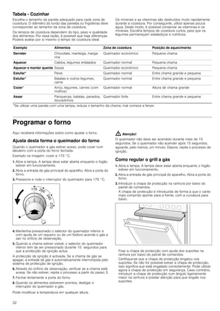 32
Tabela - Cozinhar
Escolha o tamanho da panela adequado para cada zona de
cozedura. O diâmetro do fundo das panelas ou frigideiras deve
corresponder ao tamanho da zona de cozedura.
Os tempos de cozedura dependem do tipo, peso e qualidade
dos alimentos. Por essa razão, é possível que haja diferenças.
Poderá avaliar por si mesmo o tempo de cozedura ideal.
Os minerais e as vitaminas são destruídos muito rapidamente
durante a cozedura. Por conseguinte, utilize apenas pouca
água. Deste modo, é possível conservar as vitaminas e os
minerais. Escolha tempos de cozedura curtos, para que os
legumes permaneçam estaladiços e nutritivos.
Programar o forno
Aqui receberá informações sobre como ajustar o forno.
Ajusta desta forma o queimador do forno
Quando o queimador a gás estiver aceso, pode cozer num
tabuleiro com a porta do forno fechada.
Exemplo na imagem: cozer a 170 °C.
1. Abra a tampa. A tampa deve estar aberta enquanto o fogão
estiver em funcionamento.
2. Abra a entrada de gás principal do aparelho. Abra a porta do
forno.
3. Pressione e rode o interruptor do queimador para 170 °C.
4. Mantenha pressionado o selector do queimador inferior e
com ajuda de um isqueiro ou de um fósforo acenda o gás a
sair no orifício de observação.
5. Quando a chama estiver visível, o selector do queimador
inferior tem de ser pressionado durante 10 segundos para
que a protecção de ignição actue.
A protecção de ignição é activada. Se a chama de gás se
apagar, a entrada de gás é automaticamente interrompida pelo
sistema de protecção de ignição.
6. Através do orifício de observação, verificar se a chama está
acesa. Se não estiver, repita o processo a partir do passo 3.
7. Fechar lentamente a porta do forno.
8. Quando os alimentos estiverem prontos, desligar o
interruptor do queimador a gás.
Pode modificar a temperatura em qualquer altura.
: Atenção!
O queimador não deve ser acendido durante mais de 15
segundos. Se o queimador não acender após 15 segundos,
aguarde, pelo menos, um minuto. Depois, repita o processo de
ignição.
Como regular o grill a gás
1. Abra a tampa. A tampa deve estar aberta enquanto o fogão
estiver em funcionamento.
2. Abra a entrada de gás principal do aparelho. Abra a porta do
forno.
3. Introduzir a chapa de protecção na ranhura por baixo do
painel de comandos.
A chapa de protecção é introduzida de forma a que o canto
mais comprido aponte para a frente, com a curvatura para
baixo.
Fixar a chapa de protecção com ajuda dos suportes na
ranhura por baixo do painel de comandos.
Certifique-se que a chapa de protecção engatou nos
suportes. Se não for possível extrair a chapa de protecção,
isso significa que está engatado correctamente. Pode utilizar
agora a chapa de protecção em segurança. Caso contrário,
introduzir a chapa de protecção num ângulo ligeiramente
maior na ranhura e prestar atenção para que engate nos
suportes.
Exemplo Alimentos Zona de cozedura Posição de aquecimento
Derreter Chocolate, manteiga, marga-
rina
Queimador económico Pequena chama
Aquecer Caldos, legumes enlatados Queimador normal Pequena chama
Aquecer e manter quente Sopas Queimador económico Pequena chama
Estufar* Peixe Queimador normal Entre chama grande e pequena
Estufar* Batatas e outros legumes,
carne
Queimador normal Entre chama grande e pequena
Cozer* Arroz, legumes, carnes (com
molhos)
Queimador normal Altura de chama grande
Assar Panquecas, batatas, panados,
douradinhos
Queimador forte Entre chama grande e pequena
*Se utilizar uma panela com uma tampa, reduza o tamanho da chama, mal comece a ferver.
 