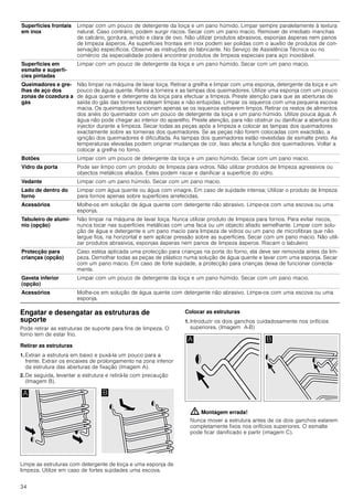 34
Engatar e desengatar as estruturas de
suporte
Pode retirar as estruturas de suporte para fins de limpeza. O
forno tem de estar frio.
Retirar as estruturas
1. Extrair a estrutura em baixo e puxá-la um pouco para a
frente. Extrair os encaixes de prolongamento na zona inferior
da estrutura das aberturas de fixação (Imagem A).
2. De seguida, levantar a estrutura e retirá-la com precaução
(Imagem B).
Limpe as estruturas com detergente de loiça e uma esponja de
limpeza. Utilize em caso de fortes sujidades uma escova.
Colocar as estruturas
1. Introduzir os dois ganchos cuidadosamente nos orifícios
superiores. (Imagem A-B)
: Montagem errada!
Nunca mover a estrutura antes de os dois ganchos estarem
completamente fixos nos orifícios superiores. O esmalte
pode ficar danificado e partir (imagem C).
Superfícies frontais
em inox
Limpar com um pouco de detergente da loiça e um pano húmido. Limpar sempre paralelamente à textura
natural. Caso contrário, podem surgir riscos. Secar com um pano macio. Remover de imediato manchas
de calcário, gordura, amido e clara de ovo. Não utilizar produtos abrasivos, esponjas ásperas nem panos
de limpeza ásperos. As superfícies frontais em inox podem ser polidas com o auxílio de produtos de con-
servação específicos. Observe as instruções do fabricante. No Serviço de Assistência Técnica ou no
comércio da especialidade poderá encontrar produtos de limpeza especiais para aço inoxidável.
Superfícies em
esmalte e superfí-
cies pintadas
Limpar com um pouco de detergente da loiça e um pano húmido. Secar com um pano macio.
Queimadores e gre-
lhas de aço dos
zonas de cozedura a
gás
Não limpar na máquina de lavar loiça. Retirar a grelha e limpar com uma esponja, detergente da loiça e um
pouco de água quente. Retire a torneira e as tampas dos queimadores. Utilize uma esponja com um pouco
de água quente e detergente da loiça para efectuar a limpeza. Preste atenção para que as aberturas de
saída do gás das torneiras estejam limpas e não entupidas. Limpar os isqueiros com uma pequena escova
macia. Os queimadores funcionam apenas se os isqueiros estiverem limpos. Retirar os restos de alimentos
dos anéis do queimador com um pouco de detergente da loiça e um pano húmido. Utilize pouca água. A
água não pode chegar ao interior do aparelho. Preste atenção, para não obstruir ou danificar a abertura do
injector durante a limpeza. Secar todas as peças após a limpeza e colocar as tampas dos queimadores
exactamente sobre as torneiras dos queimadores. Se as peças não forem colocadas com exactidão, a
ignição dos queimadores é dificultada. As tampas dos queimadores estão revestidas de esmalte preto. As
temperaturas elevadas podem originar mudanças de cor. Isso afecta a função dos queimadores. Voltar a
colocar a grelha no forno.
Botões Limpar com um pouco de detergente da loiça e um pano húmido. Secar com um pano macio.
Vidro da porta Pode ser limpo com um produto de limpeza para vidros. Não utilizar produtos de limpeza agressivos ou
objectos metálicos afiados. Estes podem riscar e danificar a superfície do vidro.
Vedante Limpar com um pano húmido. Secar com um pano macio.
Lado de dentro do
forno
Limpar com água quente ou água com vinagre. Em caso de sujidade intensa: Utilizar o produto de limpeza
para fornos apenas sobre superfícies arrefecidas.
Acessórios Molhe-os em solução de água quente com detergente não abrasivo. Limpe-os com uma escova ou uma
esponja.
Tabuleiro de alumí-
nio (opção)
Não limpar na máquina de lavar loiça. Nunca utilizar produto de limpeza para fornos. Para evitar riscos,
nunca tocar nas superfícies metálicas com uma faca ou um objecto afiado semelhante. Limpar com solu-
ção de água e detergente e um pano macio para limpeza de vidros ou um pano de microfibras que não
largue fios, na horizontal e sem aplicar pressão sobre as superfícies. Secar com um pano macio. Não utili-
zar produtos abrasivos, esponjas ásperas nem panos de limpeza ásperos. Riscam o tabuleiro
Protecção para
crianças (opção)
Caso esteja aplicada uma protecção para crianças na porta do forno, ela deve ser removida antes da lim-
peza. Demolhar todas as peças de plástico numa solução de água quente e lavar com uma esponja. Secar
com um pano macio. Em caso de forte sujidade, a protecção para crianças deixa de funcionar correcta-
mente.
Gaveta inferior
(opção)
Limpar com um pouco de detergente da loiça e um pano húmido. Secar com um pano macio.
Acessórios Molhe-os em solução de água quente com detergente não abrasivo. Limpe-os com uma escova ou uma
esponja.
 