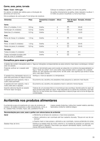 39
Carne, aves, peixe, torrada
Tabela - Cozer - Grill a gás
Os valores na tabela são válidos para a introdução de
alimentos em forno frio.
Vire os pedaços de carne após Z do tempo de cozedura.
Coloque os pedaços a grelhar no centro da grelha.
Ao grelhar directamente na grelha, meta o tabuleiro na altura 1.
O molho do peixe é recolhido e o forno fica limpo.
Conselhos para assar e grelhar
Acrilamida nos produtos alimentares
A acrilamida surge principalmente em caso de produtos de
cereais e de batata preparados a altas temperaturas, como, p.
ex., batatas fritas, torradas, trigos, pão, pastelaria fina de
massa areada (bolachas, Lebkuchen (pastel natalício alemão),
Spekulatius (bolacha natalícia belga)).
Alimentos Peso Acessórios e recipien-
tes
Altura Tipo de aque-
cimento
Duração, minutos
Carne
Bifes (2 unidades, 3 cm) 0,5 kg Grelha 4 $ 30-40
Hamburger (6 unidades) 0,3 kg Grelha 4 $ 10-20
Salsichas (5 unidades) 0,2 kg Grelha 4 $ 10-20
Aves
Perna de frango (4 unidades) 1,5 kg Grelha 4 $ 40-50
Peixe
Peixe, no total (2 unidades) 1,0 kg Grelha 4 $ 35-45
Filetes de peixe (4 unidades) 0,5 kg Grelha 4 $ 35-45
Torradas
Tostas torradas (4 unidades) - Grelha 4 $ 2-4
Tostas recheadas torradas pelo
lado de cima (4 unidades)
- Grelha 4 $ 3-5
A tabela não contém indicações sobre o
peso do assado.
Siga as indicações correspondentes ao peso próximo mais baixo e prolongue o tempo.
Pretende verificar se o assado está
pronto.
Utilize um termómetro para carne (pode ser adquirido no comércio da especialidade) ou
faça o "teste da colher". Com uma colher, faça pressão sobre o assado. Se o assado
estiver rijo, isso significa que está pronto. Se ele ceder, isso significa que ainda é neces-
sário mais algum tempo.
O assado ficou demasiado escuro e a
pele está queimada em alguns pontos.
Verifique o nível do tabuleiro e a temperatura.
O assado tem bom aspecto, mas o
molho está queimado.
Da próxima vez, escolha uma assadeira mais pequena ou adicione mais líquido.
O assado tem bom aspecto, mas o
molho está claro e aguado.
Da próxima vez, escolha uma assadeira maior e adicione menos líquido.
Quando adiciona líquido ao assado
forma-se vapor de água.
Trata-se de um processo físico e é normal que isso aconteça. Grande parte do vapor de
água escapa pela saída de vapor. Pode depositar-se no painel de comandos, que está
mais frio, ou nas frentes dos móveis adjacentes e depois pingar sob a forma de água de
condensação.
Recomendações para cozer, assar e grelhar com valores baixos de acrilamida
Geral ■ Mantenha os tempos de cozedura o mais breve possíveis.
■ Aloire o alimento a ser cozinhado até ficar castanho dourado. "Dourar em vez de car-
bonizar".
■ Quanto maior e mais grosso o alimento a ser cozinhado, menos acrilamida irá conter.
Batatas fritas de forno Distribua as batatas fritas de modo uniforme e, na medida do possível, em apenas uma
camada sobre o tabuleiro. Para evitar que sequem demasiado rápido, cozinhe pelo
menos 400 g por tabuleiro.
 