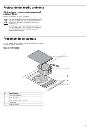 5
Protección del medio ambiente
Eliminación de residuos respetuosa con el
medio ambiente
Eliminar el embalaje de forma ecológica.
Presentación del aparato
En este capítulo encontrará un resumen de los componentes y
el panel de mando del aparato.
Su nueva freidora
Este aparato está marcado con la Directiva europea
2012/19/CE relativa al uso de aparatos eléctricos y
electrónicos (Residuos de aparatos eléctricos y
electrónicos).
La directiva proporciona el marco general válido en
todo el ámbito de la Unión Europea para la retirada y
la reutilización de los residuos de los aparatos
eléctricos y electrónicos.





N.º Denominación
1 Tapa vitrocerámica
2 Cesta para freír
3 Soporte de la cesta para freír
4 Resistencia
5 Panel de mando
 