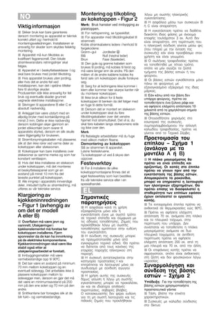 NO
Viktig informasjon
J Sikker bruk kan bare garanteres
dersom montering av apparatet er teknisk
korrekt utført og i henhold til
monteringsveiledningen. Installatøren er
ansvarlig for skader som skyldes feilaktig
montering.
J Apparatet må kun tilkobles av
kvalifisert fagpersonell. Den lokale
strømleverandørs retningslinjer skal
følges.
J Apparatet er i beskyttelsesklasse I og
skal bare brukes med jordet tilkobling.
J Hvis apparatet brukes uten jording,
eller hvis det er andre feil ved
installasjonen, kan det i sjeldne tilfeller
føre til alvorlige skader.
Produsenten står ikke ansvarlig for feil
bruk og eventuelle skader grunnet
uegnede elektriske installasjoner.
J Sikringen til apparatene B eller C er
absolutt nødvendig.
J Anlegget bør være utstyrt med en
allpolig bryter med kontaktåpning på
minst 3 mm. Dette er ikke nødvendig
dersom koblingen skjer gjennom en
jordet stikkontakt (som svarer til
apparatets styrke), dersom en slik skulle
være tilgjengelig for brukeren.
J Strømforsyningskabelen må plasseres
slik at den ikke rører ved varme deler av
koketoppen eller stekeovnen.
J Koketopper kan bare installeres over
stekeovner av samme merke og som har
konstant ventilasjon.
J
J Alle inngrep i apparatets innvendige
deler, inkludert bytte av strømledning, må
utføres av vår tekniske service.
Klargjøring av
kjøkkeninnredningen
- Figur 1 (avhengig av
om det er modell
A eller B)
J Overflaten må være jevn og
vannrett. Utskjæringer i
kjøkkenelementet må foretas før
koketoppen installeres. Fjern
sponrester da de kan ha innvirkning
på de elektriske komponentene.
Kjøkkeninnredningen skal være like
stabil også etter at
utskjæringsarbeidet er foretatt.
J Innbyggingsmøbler må være
varmebestandige opp til 90ºC.
J Det bør være en avstand på minimum
70 mm mellom koketoppen og en
eventuell sidevegg. Det anbefales ikke å
plassere koketoppen mellom to
sidevegger men, dersom en gjør det må
det være en minimumsavstand på 200
mm på den ene siden og 70 mm på den
andre.
J Snittkantene bør forsegles slik at de
blir fukt- og varmebestandige.
Montering og tilkobling
av koketoppen Ć Figur 2
J For nettspenning, se typeskiltet.
J For apparater med tilkoblingskabel til
strømnett:
Koble strømkabelens ledere i henhold til
fargekodene:
Grønn-gul Jordleder $
Blå Null (nøytral leder)
Brun Fase (faseleder).
J Den gule og grønne kabelen som
brukes til jording, må kobles til først og
må være lenger enn de andre. På den
måten vil de andre kablene kobles fra
først selv om koketoppen skulle forskyve
seg.
J Sørg for at ledningene ikke kommer i
klem eller kommer nær skarpe kanter når
du monterer koketoppen.
J Ikke bruk silikon for å feste
koketoppen til benken da det følger med
en fuge til dette formål.
J Dersom det er montert en stekeovn
under koketoppen skal du føre
tilkoblingskabelen over det venstre
hjørnet mot strømuttaket. Det vil si, du
skal føre kabelen langs stekeovnens side
og ikke over den.
Merk
På flisbelagte arbeidsflater må du fuge
med silikon mellom flisene.
Demontering av koketoppen
Slå av strømmen til apparatet.
Løsne festeskruene.
Ta koketoppen ut ved å skyve den
oppover.
EL
ÓçìáíôéêÝò
ðáñáôçñÞóåéò
J Ç áóöÜëåéá êáôÜ ôç ÷ñÞóç
åîáóöáëßæåôáé ìüíï åÜí ç
åãêáôÜóôáóç Ýãéíå ìå óùóôü ôñüðï
óå ôå÷íéêü åðßðåäï êáé óýìöùíá ìå
ôéò ïäçãßåò ôïðïèÝôçóçò. ÆçìéÝò ðïõ
ðñïêëÞèçêáí ëüãù ìç óùóôÞò
ôïðïèÝôçóçò åìðßðôïõí óôçí åõèýíç
ôïõ åãêáôáóôÜôç.
J Ç óýíäåóç ôçò óõóêåõÞò ìðïñåß
íá ðñáãìáôïðïéçèåß ìüíï áðü
åãêåêñéìÝíï ôå÷íéêü åéäéêü. Èá ðñÝðåé
íá äéÝðåôáé áðü ôïõò êáíüíåò ôçò
åôáéñßáò ðáñï÷Þò çëåêôñéêïý óôç
ðåñéï÷Þ.
J Ç óõóêåõÞ áíôáðïêñßíåôáé óôçí
êáôçãïñßá ðñïóôáóßáò I êáé
åðéôñÝðåôáé íá ëåéôïõñãåß ìüíï óå
óõíäõáóìü ìå óýíäåóç áãùãïý
ðñïóôáóßáò.
J Ç ÷ñÞóç áõôÞò ôçò óõóêåõÞò
äß÷ùò ãåßùóç Þ ëüãù ìç óùóôÞò
åãêáôÜóôáóçò ìðïñåß íá ðñïêáëÝóåé,
áí êáé óå éäéáßôåñá áðéèáíÝò
ðåñéðôþóåéò, óïâáñÝò âëÜâåò.
Ï êáôáóêåõáóôÞò äåí öÝñåé åõèýíç
ãéá ôç ìç óùóôÞ ëåéôïõñãßá êáé ôéò
ðéèáíÝò æçìéÝò ðïõ ðñïêëÞèçêáí
ëüãù ìç óùóôÞò çëåêôñéêÞò
åãêáôÜóôáóçò.
J Ç áóöÜëåéá ìÝóù ôùí óõóêåõþí B
Þ C åßíáé áðáñáßôçôç.
J Ç åãêáôÜóôáóç ðñÝðåé íá äéáèÝôåé
äéáêüðôç ßäéáò öÜóçò ìå Üíïéãìá
åðáöÞò ôïõëÜ÷éóôïí 3 åê. Áõôü äåí
åßíáé áðáñáßôçôï, óôç ðåñßðôùóç ðïõ
ç çëåêôñéêÞ óýíäåóç ãßíåôáé ìÝóù öéò
(ðïõ ðëçñåß ìå ôçí Ýíôáóç ôçò
óõóêåõÞò) åÜí åßíáé ðñïóâÜóéìï óôïí
÷ñÞóôç êáé åßíáé ãåéùìÝíï.
J Ï óùëÞíáò ôñïöïäïóßáò ðñÝðåé
íá ôïðïèåôçèåß ìå ôÝôïéï ôñüðï,
ïðüôå íá ìçí áããßæåé ôá æåóôÜ
ôìÞìáôá ôçò âÜóçò åóôéþí Þ ôïõ
öïýñíïõ.
J Ïé âÜóåéò åóôéþí åãêáèßóôáôáé ìüíï
ðÜíù óå öïýñíïõò ìå
åîáíáãêáóìÝíï åîáåñéóìü ôçò ßäéáò
ìÜñêáò.
J
J ÏðïéïóäÞðïôå ÷åéñéóìüò óôï
åóùôåñéêü ôçò óõóêåõÞò,
óõìðåñéëáìâáíüìåíïõ ôçí áëëáãÞ
êáëùäßïõ ôñïöïäïóßáò, ðñÝðåé íá
ãßíåôáé áðü ôï Ôå÷íéêü ÓÝñâéò.
Ðñïåôïéìáóßá ôïõ
åðßðëïõ - Ó÷Þìá 1
(áíÜëïãá ìå ôá
ìïíôÝëá A Þ B)
J Ç ðëÜêá ìáãåéñÝìáôïò èá
ðñÝðåé íá åßíáé åðßðåäç êáé
ïñéæïíôßùò. Ïé êïðÝò óôï Ýðéðëï
ðñÝðåé íá ãßíïõí ðñéí áðü ôçí
åãêáôÜóôáóç ôçò âÜóçò åóôéþí.
Áðïìáêñýíåôå ôá ñïêáíßäéá,
ìðïñåß íá åðçñåáóôåß ç ëåéôïõñãßá
ôùí çëåêôñéêþí åîáñôçìÜôùí. Èá
ðñÝðåé åðßóçò íá äéáóöáëéóôåß ç
óôáèåñüôçôá ôùí åðßðëùí åöüóïí
Ý÷ïõí åêôåëåóôåß ïé åñãáóßåò
êïðÞò.
J Ôá åíôïé÷éóìÝíá Ýðéðëá ðñÝðåé íá
áíèåêôéêÜ óå èåñìïêñáóßåò åþò 90ºC.
J ÐñÝðåé íá áöÞóåôå åëÜ÷éóôç
áðüóôáóç 70 åê. áíÜìåóá óôç ðëÜêá
êáé ôï ðëåõñéêü ôïß÷ùìá, óôçí
ðåñßðôùóç ðïõ õðÜñ÷åé. Äåí
óõíßóôáôáé íá ôïðïèåôåßôå ç ðëÜêá
ìáãåéñÝìáôïò áíÜìåóá óå äõï
ðëåõñéêÜ ôïé÷þìáôá, óå áíôßèåôç
ðåñßðôùóç ðñÝðåé íá áöÞóåôå
åëÜ÷éóôç áðüóôáóç 200 åê. áðü ôç
ìéá ðëåõñÜ êáé 70 åê. áðü ôçí Üëëç.
J Ïé åðéöÜíåéåò êïðÞò ðñÝðåé íá
óöñáãéóôïýí, ïðüôå åßíáé áíèåêôéêÝò
óôç æÝóôç êáé äåí öïõóêþíïõí ëüãù
õãñáóßáò.
Óõíáñìïëüãçóç êáé
óýíäåóç ôçò âÜóçò
åóôéþí ć Ó÷Þìá 2
J ÔÜóç, âëÝðå ôçí åôéêÝôá
÷áñáêôçñéóôéêþí.
Εάν κάτω από την βάση δεν
υπάρχει φούρνος, πρέπει να
τοποθετήσετε ένα ξύλινο ράφι και
να αφήσετε ελάχιστη απόσταση 10
χιλιοστά από το χαμηλότερο σημείο
της βάσης εστιών.
J ÓõóêåõÝò ìå êáëþäéï óýíäåóçò
óôï äßêôõï:
eîáë=ÇÉí=áââÉ=áåëí~ääÉêÉë=Éå=ëíÉâÉçîå=
ìåÇÉê=âçâÉíçééÉåI=ã™=ÇÉí=ãçåíÉêÉë=
Éí=ÄÉëâóííÉäëÉëé~åÉä=ëçã=Öáê=Éå=
~îëí~åÇ=é™=ãáåëí=NM=ãã=Ñê~=ÇÉí=
ä~îÉëíÉ=éìåâíÉí=é™=âçâÉíçééÉåK=
cÉëíÉîÉêâí›ó=
âçâÉíçééãçåí~ëàÉåÉ=ÑáååÉë=ÇÉí=Éí=
ÉÖÉí=ÑÉëíÉîÉêâí›ó=ëçã=â~å=ÄÉëíáääÉë=
Ñê~=î™ê=íÉâåáëâÉ=ëÉêîáÅÉ=ÉääÉê=á=Éå=
ëéÉëá~äÜ~åÇÉäK=
=
====J cçê=™=áåëí~ääÉêÉ=ÇÉ=ìäáâÉ=
Merk: Bruk hansker ved innbygging av
platetoppen.
Υπόδειξη: Για την τοποθέτηση της
βάσης εστιών χρησιμοποιήστε
προστατευτικά γάντια
 