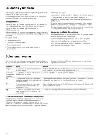 10
Cuidados y limpieza
Los consejos y advertencias de este capítulo le guiarán en la
limpieza de su placa de cocción.
Encontrará productos adecuados para ello en el Servicio de
Asistencia Técnica o en nuestra tienda virtual.
Vitrocerámica
Limpiar la placa de cocción siempre después de cocinar. De
este modo se evita que los restos de comida se peguen.
Limpiar la placa de cocción solo cuando esté lo
suficientemente fría.
Utilizar productos de limpieza adecuados para la vitrocerámica.
Tener en cuenta las indicaciones de limpieza que figuran en el
embalaje.
No utilizar nunca:
■ Lavavajillas sin diluir
■ Detergente para lavavajillas
■ Productos abrasivos
■ Productos corrosivos como spray para hornos o
quitamanchas
■ Esponjas que rayen
■ Limpiadores de alta presión o máquinas de limpieza a vapor
La mejor manera de eliminar la suciedad resistente es
utilizando un rascador para vidrio. Observar las indicaciones
del fabricante.
Se puede adquirir rascadores adecuados para vidrio a través
del Servicio de Asistencia Técnica o en nuestra tienda online.
Con las esponjas especiales para la limpieza de vitrocerámica
se consiguen excelentes resultados de limpieza.
Marco de la placa de cocción
A fin de evitar daños en el marco de la placa de cocción deben
seguirse las siguientes indicaciones:
■ Utilizar únicamente agua caliente con un poco de jabón.
■ Lavar a fondo las bayetas nuevas antes de usarlas.
■ No utilizar productos de limpieza abrasivos o corrosivos.
■ No utilizar el rascador para vidrio.
Solucionar averías
Con frecuencia, cuando se produce una avería, suele tratarse
de una pequeña anomalía fácil de subsanar. Antes de llamar el
Servicio de Asistencia Técnica deben tenerse en cuenta las
siguientes indicaciones.
En los indicadores de las zonas de cocción parpadea -:
Si tras conectar el aparato o después de un corte en el
suministro eléctrico aparece un - intermitente en los
indicadores de zonas de cocción, significa que se ha
producido un fallo en el sistema electrónico. Cubrir brevemente
la superficie de mando con la mano para confirmar la avería.
Indicador Avería Medida
Ninguno El suministro de corriente eléctrica se
ha interrumpido.
Verificar el fusible del aparato. Comprobar mediante otros aparatos electró-
nicos si se trata de un corte en el suministro eléctrico.
Todos los
indicadores
parpadean
La superficie de mando está húmeda o
tiene encima un objeto.
Secar la superficie de mando o retirar el objeto.
”ƒ El sistema electrónico se ha recalen-
tado y ha apagado la zona de cocción
correspondiente.
Esperar hasta que el sistema electrónico se enfríe lo suficiente. A continua-
ción, pulsar una superficie de mando de la zona de cocción.
”… El sistema electrónico se ha recalen-
tado y ha desconectado todas las
zonas de cocción.
Esperar hasta que el sistema electrónico se enfríe lo suficiente. Pulsar cual-
quier superficie de mando.
”‰ La zona de cocción ha estado dema-
siado tiempo en funcionamiento y se
ha apagado.
La zona de cocción puede volverse a encender inmediatamente.
 