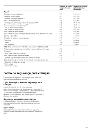 17
Fecho de segurança para crianças
Com o fecho de segurança para crianças pode evitar que
crianças liguem a placa de cozinhar.
Ligar e desligar o fecho de segurança para
crianças
A placa de cozinhar tem de estar desligada.
Ligar: Toque no símbolo @ durante aprox. 4 segundos. O
indicador luminoso por cima do símbolo @acende-se durante
10 segundos. A placa de cozinhar está bloqueada.
Desligar: Toque no símbolo @ durante aprox. 4 segundos. O
bloqueio está anulado.
Segurança automática para crianças
Com esta função, a segurança para crianças é sempre
activada automaticamente quando a placa de cozinhar é
desligada.
Ligar e desligar
O procedimento para activação do fecho de segurança
automático para crianças é descrito no capítulo Regulações
base.
Assar**
Escalope, simples ou panado
Escalope, ultracongelado
Costeleta, simples ou panada***
Bife (3 cm de espessura)
Hambúrgueres, almôndegas (3 cm de espessura)***
Peito de aves (2 cm de espessura)***
Peito de aves, ultracongelado***
Peixe e filete de peixe simples
Peixe e filete de peixe panado
Peixe e filete de peixe, panado e ultracongelado, p. ex., barrinhas de peixe
Gambas e camarões
Refeições de tabuleiro ultracongeladas
Panquecas
Omeleta
Ovos estrelados
6-7
6-7
6-7
7-8
4.-5.
5-6
5-6
5-6
6-7
6-7
7-8
6-7
6-7
3.-4.
5-6
6-10 min.
8-12 min.
8-12 min.
8-12 min.
30-40 min.
10-20 min
10-30 min.
8-20 min.
8-20 min.
8-12 min.
4-10 min.
6-10 min.
contínua
contínua
3-6 min.
Fritar (fritar continuamente 150-200 g por dose, em 1-2 l de óleo**)
Produtos ultracongelados, p. ex., batatas fritas, panadinhos de frango
Croquetes
Carne, p. ex., frango em pedaços
Peixe panado ou em massa de cerveja
Legumes, cogumelos panados ou em massa de cerveja
Bolos pequenos, p. ex., bolas de Berlim, fruta em massa de cerveja
8-9
7-8
6-7
5-6
5-6
4-5
-
-
-
-
-
-
Potência de conti-
nuação de coze-
dura
Duração da continu-
ação de cozedura
em minutos
* Cozedura contínua sem tampa
** Sem tampa
*** Virar várias vezes
 