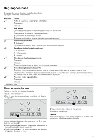 19
Regulações base
O seu aparelho possui diversas regulações base. Estas
regulações podem ser personalizadas.
Alterar as regulações base
A placa de cozinhar tem de estar desligada.
1. Ligue a placa de cozinhar.
2. Nos 10 segundos seguintes, toque no símbolo @ durante
4 segundos.
No visor da esquerda piscam alternadamente ™ e ‚, no visor
da direita acende-se ‹.
3. Toque no símbolo @ as vezes necessárias, até aparecer a
indicação desejada no visor esquerdo.
4. Toque no símbolo + ou - as vezes necessárias, até aparecer
a regulação desejada no visor.
5. Toque no símbolo @ durante 4 segundos.
A regulação está ativada.
Desligar
Para sair da regulação base, desligue a placa de cozinhar com
o interruptor principal e regule novamente.
Indicação Função
™‚ Fecho de segurança para crianças automático
‹ Desligado.*
‚ Ligado.
™ƒ Sinal sonoro
‹ Sinal de confirmação e sinal de utilização inadequada desativados.
‚ Apenas sinal de utilização inadequada ativado.
ƒ Apenas sinal de confirmação ativado.
„ Sinal de confirmação e sinal de utilização inadequada ativados.*
™† Temporizador automático
‹ Desligado.*
‚-ŠŠ Tempo de duração após o qual as zonas de cozinhar se desligam
™‡ Duração do sinal de fim do temporizador
‚ 10 segundos.*
ƒ n 30 segundos.
„ 1 minuto.
™ˆ Ativação dos circuitos de aquecimento
‹ Desligada.
‚ Ligada.
ƒ Última regulação antes de a zona de cozinhar ser desligada.*
™Š Tempo de seleção da zona de cozinhar
‹ Ilimitado: pode regular sempre a última zona de cozinhar selecionada, sem ter de selecioná-la de novo.*
‚ Pode regular a última zona de cozinhar selecionada durante 10 segundos após a seleção. Decorrido esse tempo,
terá de selecionar de novo a zona de cozinhar antes da regulação.
™‹ Reposição para a regulação base
‹ Desligada.*
‚ Ligada.
* Regulação base
 