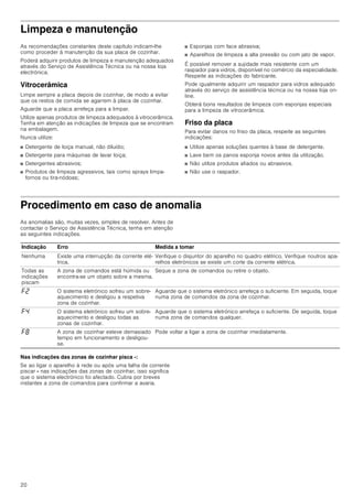 20
Limpeza e manutenção
As recomendações constantes deste capítulo indicam-lhe
como proceder à manutenção da sua placa de cozinhar.
Poderá adquirir produtos de limpeza e manutenção adequados
através do Serviço de Assistência Técnica ou na nossa loja
electrónica.
Vitrocerâmica
Limpe sempre a placa depois de cozinhar, de modo a evitar
que os restos de comida se agarrem à placa de cozinhar.
Aguarde que a placa arrefeça para a limpar.
Utilize apenas produtos de limpeza adequados à vitrocerâmica.
Tenha em atenção as indicações de limpeza que se encontram
na embalagem.
Nunca utilize:
■ Detergente de loiça manual, não diluído;
■ Detergente para máquinas de lavar loiça;
■ Detergentes abrasivos;
■ Produtos de limpeza agressivos, tais como sprays limpa-
fornos ou tira-nódoas;
■ Esponjas com face abrasiva;
■ Aparelhos de limpeza a alta pressão ou com jato de vapor.
É possível remover a sujidade mais resistente com um
raspador para vidros, disponível no comércio da especialidade.
Respeite as indicações do fabricante.
Pode igualmente adquirir um raspador para vidros adequado
através do serviço de assistência técnica ou na nossa loja on-
line.
Obterá bons resultados de limpeza com esponjas especiais
para a limpeza de vitrocerâmica.
Friso da placa
Para evitar danos no friso da placa, respeite as seguintes
indicações:
■ Utilize apenas soluções quentes à base de detergente.
■ Lave bem os panos esponja novos antes da utilização.
■ Não utilize produtos afiados ou abrasivos.
■ Não use o raspador.
Procedimento em caso de anomalia
As anomalias são, muitas vezes, simples de resolver. Antes de
contactar o Serviço de Assistência Técnica, tenha em atenção
as seguintes indicações.
Nas indicações das zonas de cozinhar pisca -:
Se ao ligar o aparelho à rede ou após uma falha de corrente
piscar - nas indicações das zonas de cozinhar, isso significa
que o sistema electrónico foi afectado. Cubra por breves
instantes a zona de comandos para confirmar a avaria.
Indicação Erro Medida a tomar
Nenhuma Existe uma interrupção da corrente elé-
trica.
Verifique o disjuntor do aparelho no quadro elétrico. Verifique noutros apa-
relhos eletrónicos se existe um corte da corrente elétrica.
Todas as
indicações
piscam
A zona de comandos está húmida ou
encontra-se um objeto sobre a mesma.
Seque a zona de comandos ou retire o objeto.
”ƒ O sistema eletrónico sofreu um sobre-
aquecimento e desligou a respetiva
zona de cozinhar.
Aguarde que o sistema eletrónico arrefeça o suficiente. Em seguida, toque
numa zona de comandos da zona de cozinhar.
”… O sistema eletrónico sofreu um sobre-
aquecimento e desligou todas as
zonas de cozinhar.
Aguarde que o sistema eletrónico arrefeça o suficiente. De seguida, toque
numa zona de comandos qualquer.
”‰ A zona de cozinhar esteve demasiado
tempo em funcionamento e desligou-
se.
Pode voltar a ligar a zona de cozinhar imediatamente.
 