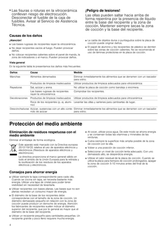 4
■ Las fisuras o roturas en la vitrocerámica
conllevan riesgo de electrocución.
Desconectar el fusible de la caja de
fusibles. Avisar al Servicio de Asistencia
Técnica.
¡Peligro de lesiones!
Las ollas pueden saltar hacia arriba de
forma repentina por la presencia de líquido
entre la base del recipiente y la zona de
cocción. Mantener siempre secas la zona
de cocción y la base del recipiente.
Causas de los daños
¡Atención!
■ Las bases rugosas de recipientes rayan la vitrocerámica.
■ No dejar recipientes vacíos al fuego. Pueden provocar
daños.
■ No colocar recipientes calientes sobre el panel de mando, la
zona de indicadores o el marco. Pueden provocar daños.
■ La caída de objetos duros o puntiagudos sobre la placa de
cocción puede originar daños.
■ El papel de aluminio y los recipientes de plástico se derriten
sobre las zonas de cocción calientes. No se recomienda el
uso de láminas protectoras en la placa de cocción.
Vista general
En la siguiente tabla le presentamos los daños más frecuentes:
Protección del medio ambiente
Eliminación de residuos respetuosa con el
medio ambiente
Eliminar el embalaje de forma ecológica.
Consejos para ahorrar energía
■ Utilizar siempre la tapa correspondiente para cada olla.
Cuando se cocina sin tapa, se necesita bastante más
energía. Utilizar una tapa de cristal para poder tener
visibilidad sin necesidad de levantarla.
■ Utilizar recipientes con bases planas. Las bases que no son
planas necesitan un consumo mayor de energía.
■ El diámetro de la base de los recipientes debe
corresponderse con el tamaño de la zona de cocción. Un
diámetro demasiado pequeño en relación con la zona de
cocción puede producir un derroche de energía. Atención:
los fabricantes de recipientes suelen indicar el diámetro
superior del recipiente, que por lo general es mayor que el
diámetro de la base del recipiente.
■ Utilizar un recipiente pequeño para cantidades pequeñas. Un
recipiente grande y poco lleno requiere mucha energía.
■ Al cocer, utilizar poca agua. De este modo se ahorra energía
y se conservan todas las vitaminas y minerales de las
verduras.
■ Cubra siempre la superficie más amplia posible de la zona
de cocción con la olla.
■ Volver a una posición de cocción inferior.
■ Seleccionar un nivel de cocción lenta adecuado. Con uno
demasiado alto, se desperdicia energía.
■ Utilizar el calor residual de la placa de cocción. Cuando se
utilice la placa para tiempos de cocción prolongados, apagar
la zona de cocción 5­10 minutos antes del final de la
cocción.
Daños Causa Medida
Manchas Alimentos derramados Eliminar inmediatamente los alimentos que se derramen con un rascador
para vidrio.
Productos de limpieza inadecuados Utilizar productos de limpieza adecuados para vitrocerámica
Rayaduras Sal, azúcar y arena No utilizar la placa de cocción como bandeja o encimera.
Las bases rugosas de recipientes
rayan la vitrocerámica
Comprobar los recipientes.
Decoloraciones Productos de limpieza inadecuados Utilizar productos de limpieza adecuados para vitrocerámica
Roce de los recipientes (p. ej. alumi-
nio)
Levantar las ollas y sartenes para cambiarlas de lugar.
Desconchaduras Azúcar, sustancias con un alto conte-
nido de azúcar
Eliminar inmediatamente los alimentos que se derramen con un rascador
para vidrio.
Este aparato está marcado con la Directiva europea
2012/19/CE relativa al uso de aparatos eléctricos y
electrónicos (Residuos de aparatos eléctricos y
electrónicos).
La directiva proporciona el marco general válido en
todo el ámbito de la Unión Europea para la retirada y
la reutilización de los residuos de los aparatos
eléctricos y electrónicos.
 