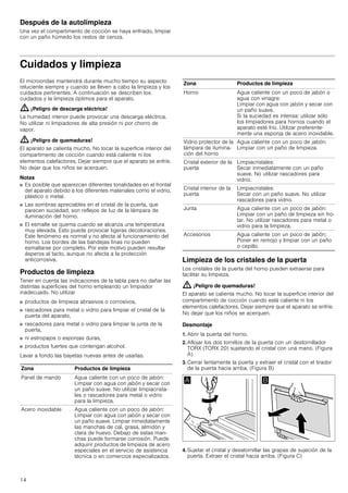 14
Después de la autolimpieza
Una vez el compartimento de cocción se haya enfriado, limpiar
con un paño húmedo los restos de ceniza.
Cuidados y limpieza
El microondas mantendrá durante mucho tiempo su aspecto
reluciente siempre y cuando se lleven a cabo la limpieza y los
cuidados pertinentes. A continuación se describen los
cuidados y la limpieza óptimos para el aparato.
: ¡Peligro de descarga eléctrica!
La humedad interior puede provocar una descarga eléctrica.
No utilizar ni limpiadores de alta presión ni por chorro de
vapor.
: ¡Peligro de quemaduras!
El aparato se calienta mucho. No tocar la superficie interior del
compartimento de cocción cuando está caliente ni los
elementos calefactores. Dejar siempre que el aparato se enfríe.
No dejar que los niños se acerquen.
Notas
■ Es posible que aparezcan diferentes tonalidades en el frontal
del aparato debido a los diferentes materiales como el vidrio,
plástico o metal.
■ Las sombras apreciables en el cristal de la puerta, que
parecen suciedad, son reflejos de luz de la lámpara de
iluminación del horno.
■ El esmalte se quema cuando se alcanza una temperatura
muy elevada. Esto puede provocar ligeras decoloraciones.
Este fenómeno es normal y no afecta al funcionamiento del
horno. Los bordes de las bandejas finas no pueden
esmaltarse por completo. Por este motivo pueden resultar
ásperos al tacto, aunque no afecta a la protección
anticorrosiva.
Productos de limpieza
Tener en cuenta las indicaciones de la tabla para no dañar las
distintas superficies del horno empleando un limpiador
inadecuado. No utilizar
■ productos de limpieza abrasivos o corrosivos,
■ rascadores para metal o vidrio para limpiar el cristal de la
puerta del aparato,
■ rascadores para metal o vidrio para limpiar la junta de la
puerta,
■ ni estropajos o esponjas duras,
■ productos fuertes que contengan alcohol.
Lavar a fondo las bayetas nuevas antes de usarlas.
Limpieza de los cristales de la puerta
Los cristales de la puerta del horno pueden extraerse para
facilitar su limpieza.
: ¡Peligro de quemaduras!
El aparato se calienta mucho. No tocar la superficie interior del
compartimento de cocción cuando está caliente ni los
elementos calefactores. Dejar siempre que el aparato se enfríe.
No dejar que los niños se acerquen.
Desmontaje
1. Abrir la puerta del horno.
2. Aflojar los dos tornillos de la puerta con un destornillador
TORX (TORX 20) sujetando el cristal con una mano. (Figura
A)
3. Cerrar lentamente la puerta y extraer el cristal con el tirador
de la puerta hacia arriba. (Figura B)
4. Sujetar el cristal y desatornillar las grapas de sujeción de la
puerta. Extraer el cristal hacia arriba. (Figura C)
Zona Productos de limpieza
Panel de mando Agua caliente con un poco de jabón:
Limpiar con agua con jabón y secar con
un paño suave. No utilizar limpiacrista-
les o rascadores para metal o vidrio
para la limpieza.
Acero inoxidable Agua caliente con un poco de jabón:
Limpiar con agua con jabón y secar con
un paño suave. Limpiar inmediatamente
las manchas de cal, grasa, almidón y
clara de huevo. Debajo de estas man-
chas puede formarse corrosión. Puede
adquirir productos de limpieza de acero
especiales en el servicio de asistencia
técnica o en comercios especializados.
Horno Agua caliente con un poco de jabón o
agua con vinagre:
Limpiar con agua con jabón y secar con
un paño suave.
Si la suciedad es intensa: utilizar sólo
los limpiadores para hornos cuando el
aparato esté frío. Utilizar preferente-
mente una esponja de acero inoxidable.
Vidrio protector de la
lámpara de ilumina-
ción del horno
Agua caliente con un poco de jabón:
Limpiar con un paño de limpieza.
Cristal exterior de la
puerta
Limpiacristales:
Secar inmediatamente con un paño
suave. No utilizar rascadores para
vidrio.
Cristal interior de la
puerta
Limpiacristales:
Secar con un paño suave. No utilizar
rascadores para vidrio.
Junta Agua caliente con un poco de jabón:
Limpiar con un paño de limpieza sin fro-
tar. No utilizar rascadores para metal o
vidrio para la limpieza.
Accesorios Agua caliente con un poco de jabón:
Poner en remojo y limpiar con un paño
o cepillo.
Zona Productos de limpieza
 