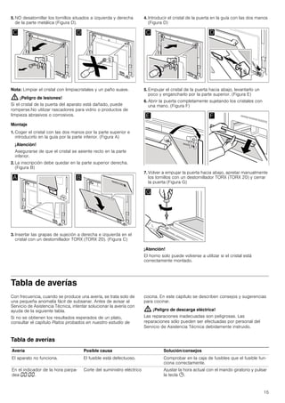 15
5. NO desatornillar los tornillos situados a izquierda y derecha
de la parte metálica (Figura D).
Nota: Limpiar el cristal con limpiacristales y un paño suave.
: ¡Peligro de lesiones!
Si el cristal de la puerta del aparato está dañado, puede
romperse.No utilizar rascadores para vidrio o productos de
limpieza abrasivos o corrosivos.
Montaje
1. Coger el cristal con las dos manos por la parte superior e
introducirlo en la guía por la parte inferior. (Figura A)
¡Atención!
Asegurarse de que el cristal se asiente recto en la parte
inferior.
2. La inscripción debe quedar en la parte superior derecha.
(Figura B)
3. Insertar las grapas de sujeción a derecha e izquierda en el
cristal con un destornillador TORX (TORX 20). (Figura C)
4. Introducir el cristal de la puerta en la guía con las dos manos
(Figura D)
5. Empujar el cristal de la puerta hacia abajo, levantarlo un
poco y engancharlo por la parte superior. (Figura E)
6. Abrir la puerta completamente sujetando los cristales con
una mano. (Figura F)
7. Volver a empujar la puerta hacia abajo, apretar manualmente
los tornillos con un destornillador TORX (TORX 20) y cerrar
la puerta (Figura G)
¡Atención!
El horno solo puede volverse a utilizar si el cristal está
correctamente montado.
Tabla de averías
Con frecuencia, cuando se produce una avería, se trata solo de
una pequeña anomalía fácil de subsanar. Antes de avisar al
Servicio de Asistencia Técnica, intentar solucionar la avería con
ayuda de la siguiente tabla.
Si no se obtienen los resultados esperados de un plato,
consultar el capítulo Platos probados en nuestro estudio de
cocina. En este capítulo se describen consejos y sugerencias
para cocinar.
: ¡Peligro de descarga eléctrica!
Las reparaciones inadecuadas son peligrosas. Las
reparaciones sólo pueden ser efectuadas por personal del
Servicio de Asistencia Técnica debidamente instruido.
Tabla de averías
Avería Posible causa Solución/consejos
El aparato no funciona. El fusible está defectuoso. Comprobar en la caja de fusibles que el fusible fun-
ciona correctamente.
En el indicador de la hora parpa-
dea ‹‹:‹‹.
Corte del suministro eléctrico Ajustar la hora actual con el mando giratorio y pulsar
la tecla 0.
 