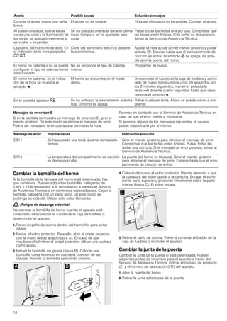 16
Mensajes de error con E
Si en la pantalla se muestra un mensaje de error con E, girar el
mando giratorio. De este modo se elimina el mensaje de error.
Podría ser necesario tener que ajustar de nuevo la hora.
Ponerse en contacto con el Servicio de Asistencia Técnica en
caso de que el error vuelva a mostrarse.
Si aparece alguno de los mensajes siguientes, el usuario
puede solucionarlo por sí mismo.
Cambiar la bombilla del horno
Si la bombilla de la lámpara del horno está deteriorada, hay
que cambiarla. Pueden adquirirse bombillas halógenas de
230V y 25W resistentes a la temperatura a través del Servicio
de Asistencia Técnica o en comercios especializados. Coger la
bombilla halógena con un paño seco. De este modo se
prolonga su vida útil. Utilizar solo estas lámparas.
: ¡Peligro de descarga eléctrica!
No cambiar la bombilla de horno cuando el aparato esté
conectado. Desconectar el fusible de la caja de fusibles o
desenchufar el aparato.
1. Poner un paño de cocina dentro del horno frío para evitar
daños.
2. Retirar el vidrio protector. Para ello, abrir el cristal protector
con la mano desde abajo (figura A). En caso de que
resultase difícil retirar el cristal protector, utilizar una cuchara
como ayuda.
3. Extraer la bombilla sin girarla (figura B). Colocar una
bombilla nueva teniendo en cuenta la posición de las
clavijas. Insertar la bombilla ejerciendo presión.
4. Colocar de nuevo el vidrio protector. Prestar atención a que
la curvatura del vidrio quede a la derecha. Encajar el vidrio
por la parte superior y presionar firmemente sobre la parte
inferior (figura C). El vidrio encaja.
5. Retirar el paño de cocina. Volver a conectar el fusible de la
caja de fusibles o enchufar el aparato.
Cambiar la junta de la puerta
Cambiar la junta de la puerta si está deteriorada. Pueden
adquirirse juntas de recambio para el aparato a través del
Servicio de Asistencia Técnica. Indicar el número de producto
(E) y el número de fabricación (FD) del aparato.
1. Abrir la puerta del horno.
2. Retirar la junta defectuosa de la puerta.
Durante el ajuste suena una señal
breve.
El ajuste no es posible El ajuste efectuado no es posible. Corregir el ajuste.
Al pulsar una tecla, suena varias
veces una señal y la iluminación de
las teclas se apaga brevemente y
se vuelve a encender.
Se ha pulsado una tecla durante dema-
siado tiempo o se ha quedado atas-
cada.
Pulsar todas las teclas una por una. Comprobar que
las teclas estén limpias. Si la señal no desaparece,
llamar al Servicio de Asistencia Técnica.
La puerta del horno no se abre. En
el indicador de la hora parpadea
‹‹:‹‹.
Corte del suministro eléctrico durante
la autolimpieza.
Ajustar la hora actual con el mando giratorio y pulsar
la tecla 0. Esperar hasta que el compartimento de
cocción se enfríe. El símbolo H se apaga. Es posi-
ble abrir la puerta del horno.
El horno no calienta o no se puede
configurar el tipo de calentamiento
seleccionado.
No se reconoce el tipo de calenta-
miento
Programar de nuevo.
El horno no calienta. En el indica-
dor de la hora se muestra el
símbolo O.
El horno se encuentra en el modo
demo.
Desconectar el fusible de la caja de fusibles y conec-
tarlo de nuevo transcurridos unos 20 segundos. En
los 2 minutos siguientes, mantener pulsada la
tecla @ durante cuatro segundos hasta que desa-
parezca el símbolo O.
En la pantalla aparece ”‰. Se ha activado la desconexión automá-
tica. El horno se apaga
Pulsar cualquier tecla. Ahora se puede volver a pro-
gramar.
Avería Posible causa Solución/consejos
Mensaje de error Posible causa Indicación/solución
E011 Se ha pulsado una tecla durante demasiado
tiempo.
Girar el mando giratorio para eliminar el mensaje de error.
Comprobar que las teclas estén limpias. Pulsar todas las
teclas una por una. Si el mensaje de error persiste, avisar al
Servicio de Asistencia Técnica.
E115 La temperatura del compartimento de cocción
es demasiado alta.
La puerta del horno se bloquea. Girar el mando giratorio
para eliminar el mensaje de error. Esperar hasta que el com-
partimento de cocción se enfríe.
 