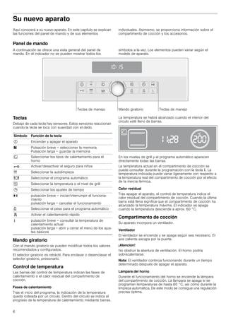 6
Su nuevo aparato
Aquí conocerá a su nuevo aparato. En este capítulo se explican
las funciones del panel de mando y de sus elementos
individuales. Asimismo, se proporciona información sobre el
compartimento de cocción y los accesorios.
Panel de mando
A continuación se ofrece una vista general del panel de
mando. En el indicador no se pueden mostrar todos los
símbolos a la vez. Los elementos pueden variar según el
modelo de aparato.
Teclas
Debajo de cada tecla hay sensores. Estos sensores reaccionan
cuando la tecla se toca con suavidad con el dedo.
Mando giratorio
Con el mando giratorio se pueden modificar todos los valores
recomendados y configurados.
El selector giratorio es retráctil. Para enclavar o desenclavar el
selector giratorio, presionarlo.
Control de temperatura
Las barras del control de temperatura indican las fases de
calentamiento o el calor residual del compartimento de
cocción.
Fases de calentamiento
Tras el inicio del programa, la indicación de la temperatura
queda rodeada por un círculo. Dentro del círculo se indica el
progreso de la temperatura de calentamiento mediante barras.
La temperatura se habrá alcanzado cuando el interior del
círculo esté lleno de barras.
En los niveles de grill y el programa automático aparecen
directamente todas las barras.
La temperatura actual en el compartimento de cocción se
puede consultar durante la programación con la tecla ±. La
temperatura indicada puede variar ligeramente con respecto a
la temperatura real del compartimento de cocción por el efecto
de la inercia térmica.
Calor residual
Tras apagar el aparato, el control de temperatura indica el
calor residual del compartimento de cocción. Cuando la última
barra está llena significa que el compartimento de cocción ha
alcanzado la temperatura máxima. El indicador se apaga
cuando la temperatura desciende a aprox. 60 °C.
Compartimento de cocción
Su aparato incorpora un ventilador.
Ventilador
El ventilador se enciende y se apaga según sea necesario. El
aire caliente escapa por la puerta.
¡Atención!
No obstruir la abertura de ventilación. El horno podría
sobrecalentarse.
Nota: El ventilador continúa funcionando durante un tiempo
determinado después de apagar el aparato.
Lámpara del horno
Durante el funcionamiento del horno se enciende la lámpara
del compartimento de cocción. La lámpara se apaga si se
programan temperaturas de hasta 60 °C, así como durante la
limpieza automática. De este modo se consigue una regulación
precisa óptima.
Símbolo Función de la tecla
# Encender y apagar el aparato
i Pulsación breve = seleccionar la memoria
Pulsación larga = guardar la memoria
‚ Seleccionar los tipos de calentamiento para el
horno
@ Activar/desactivar el seguro para niños
t Seleccionar la autolimpieza
= Seleccionar el programa automático
[ Seleccionar la temperatura o el nivel de grill
0 Seleccionar los ajustes de tiempo
@ pulsación breve = iniciar/interrumpir el funciona-
miento
pulsación larga = cancelar el funcionamiento
A Seleccionar el peso para el programa automático
d Activar el calentamiento rápido
± pulsación breve = consultar la temperatura de
calentamiento actual
pulsación larga = abrir y cerrar el menú de los ajus-
tes básicos
 